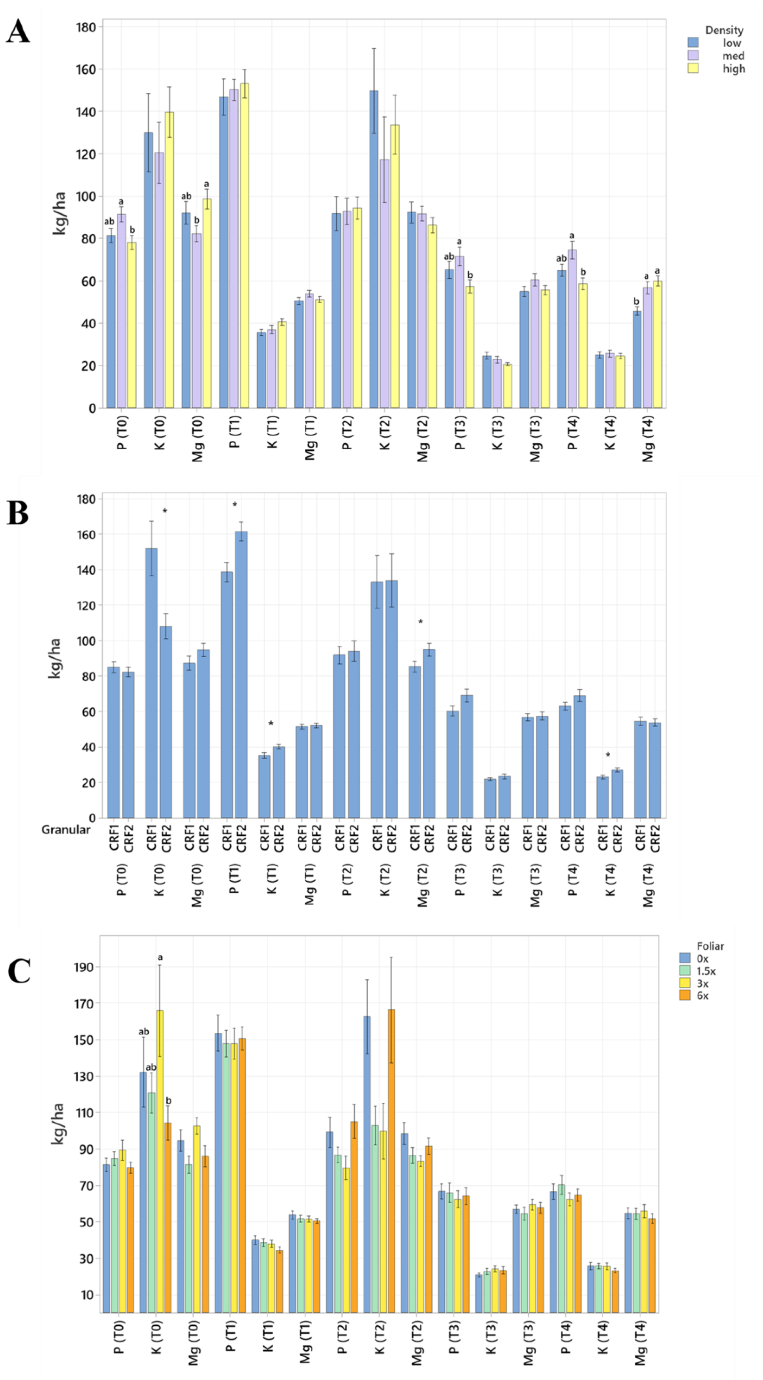 Plants 12 01659 g001