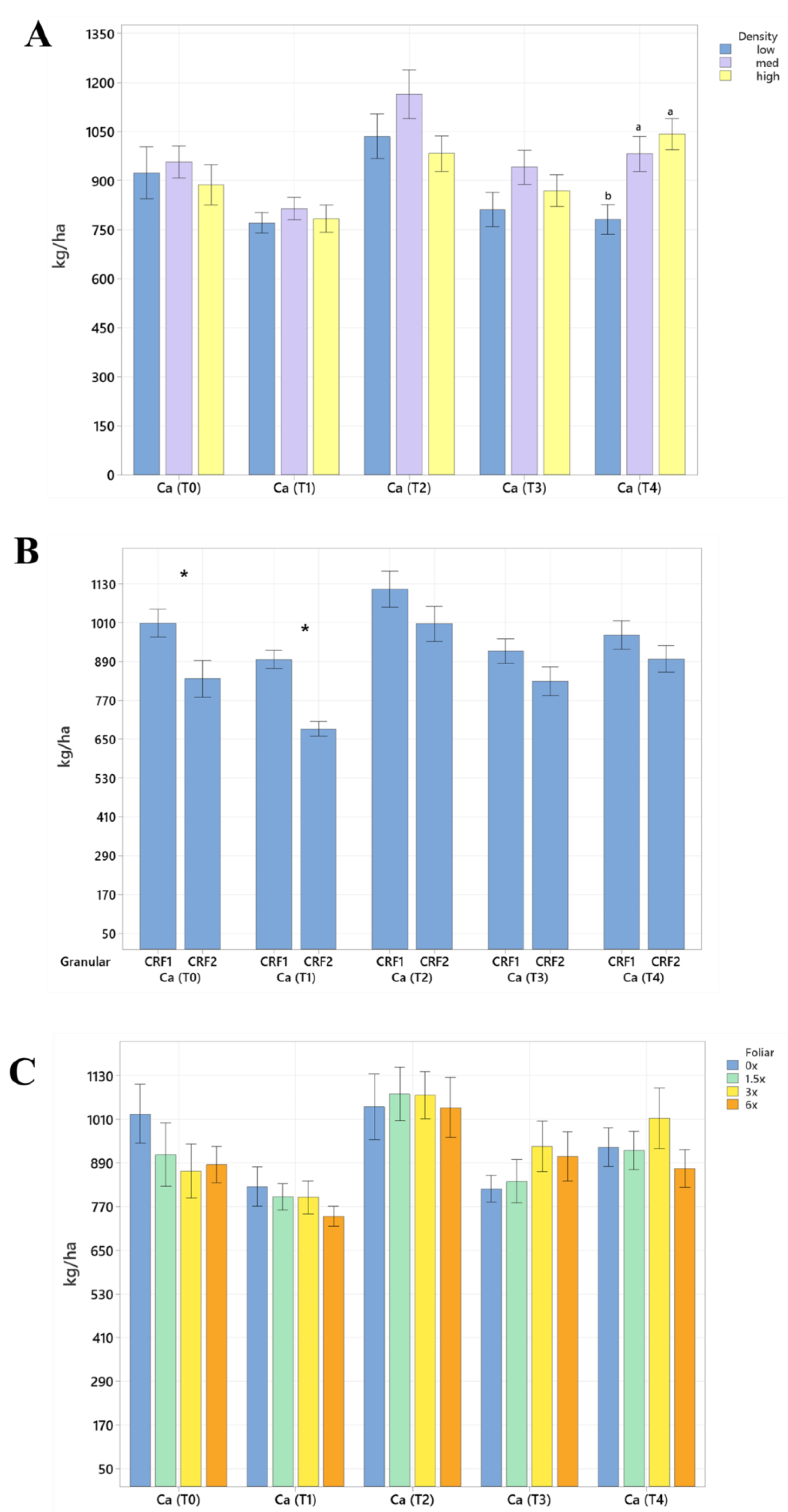 Plants 12 01659 g002