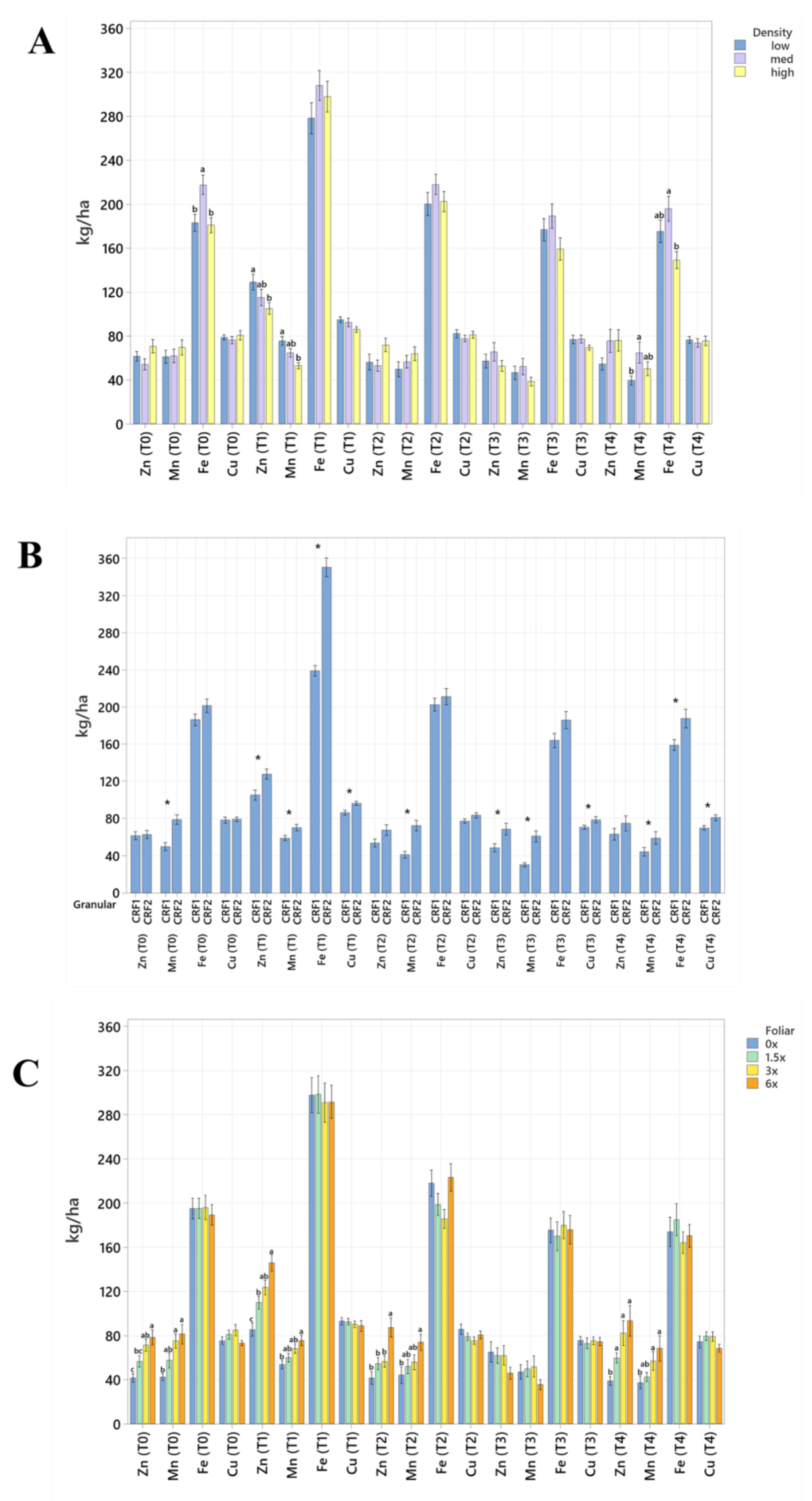 Plants 12 01659 g003