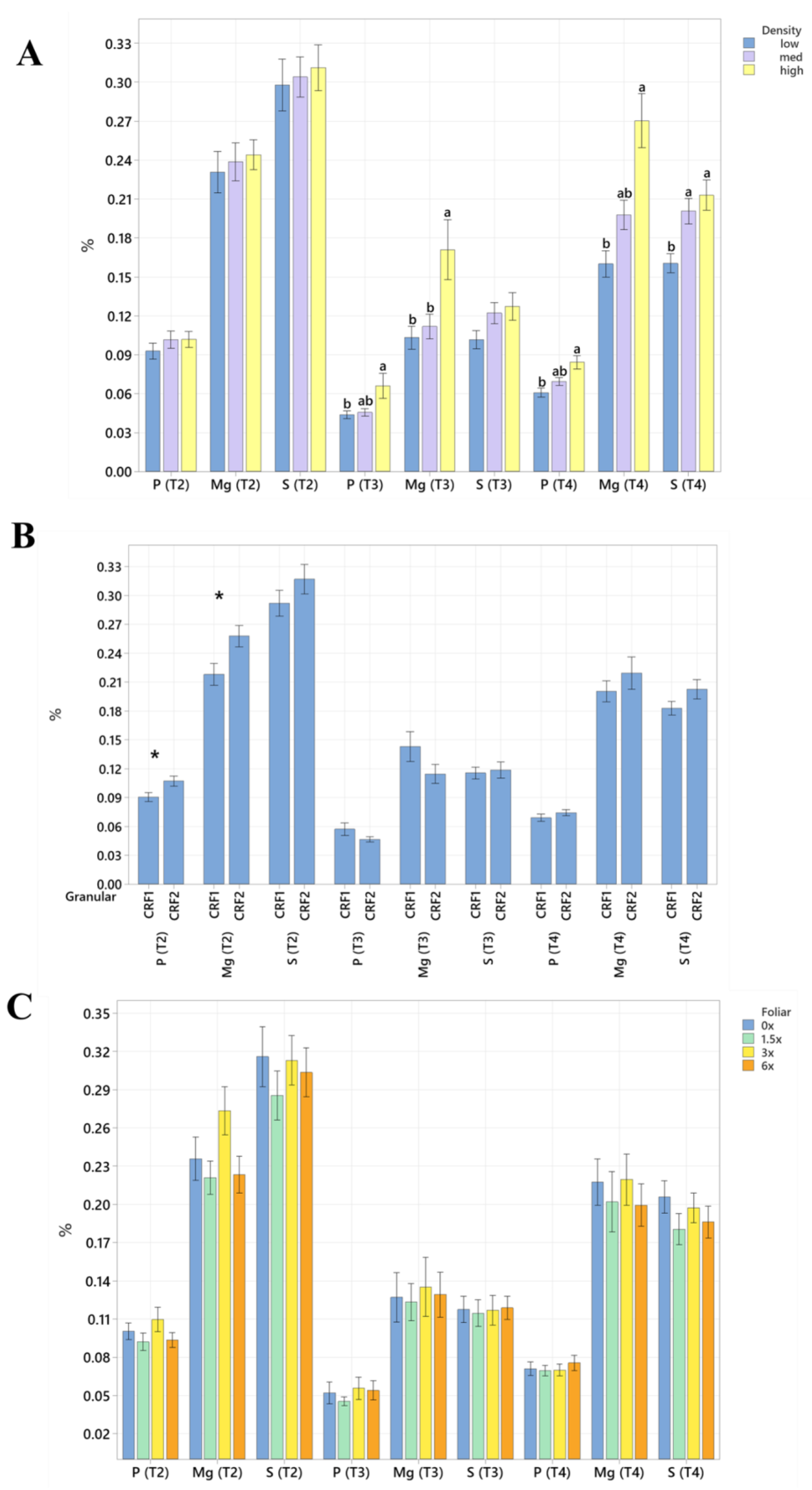 Plants 12 01659 g005