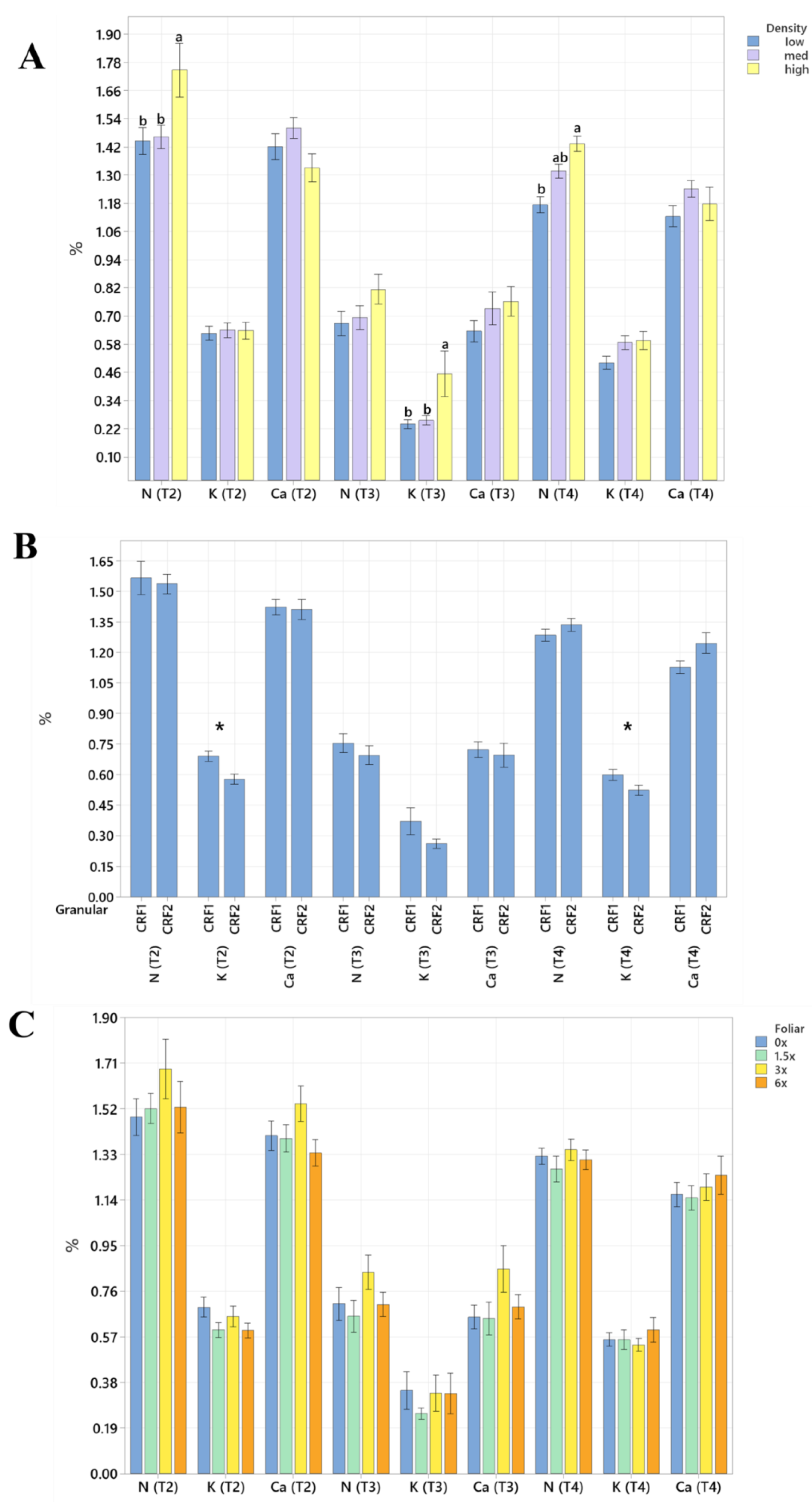 Plants 12 01659 g006