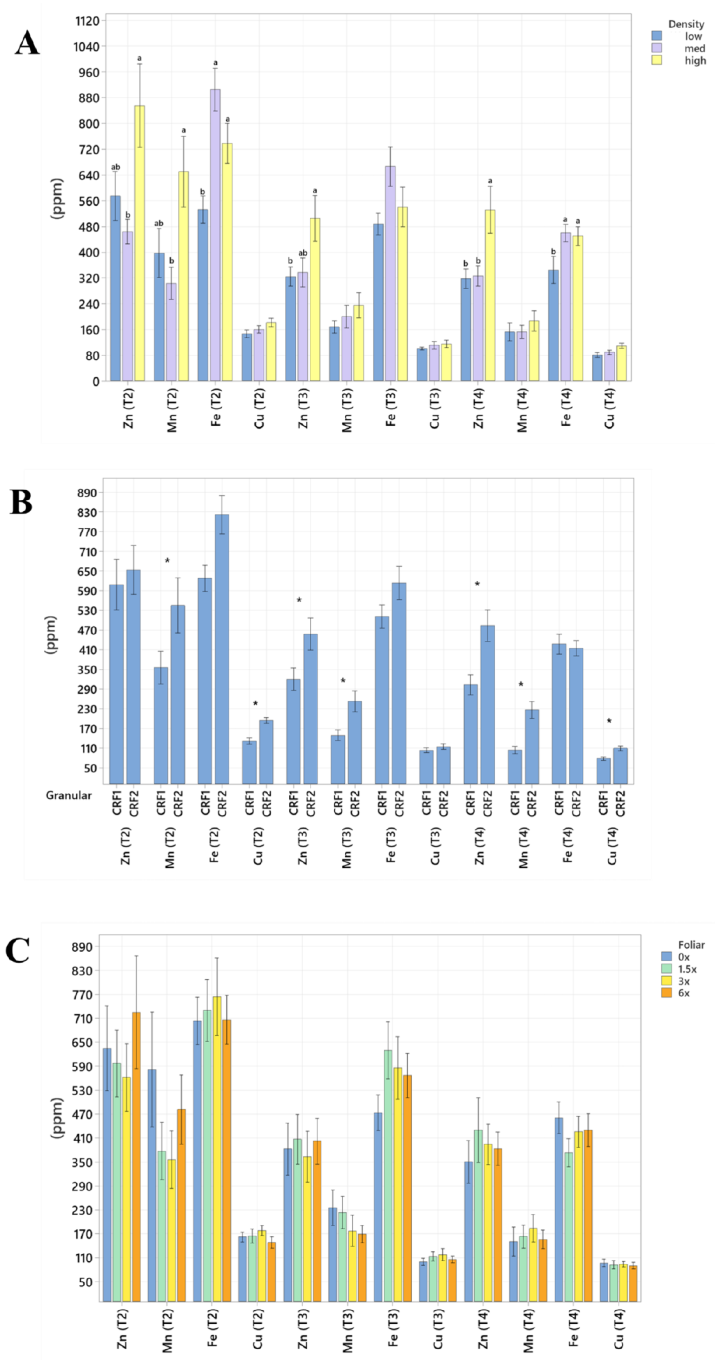 Plants 12 01659 g007