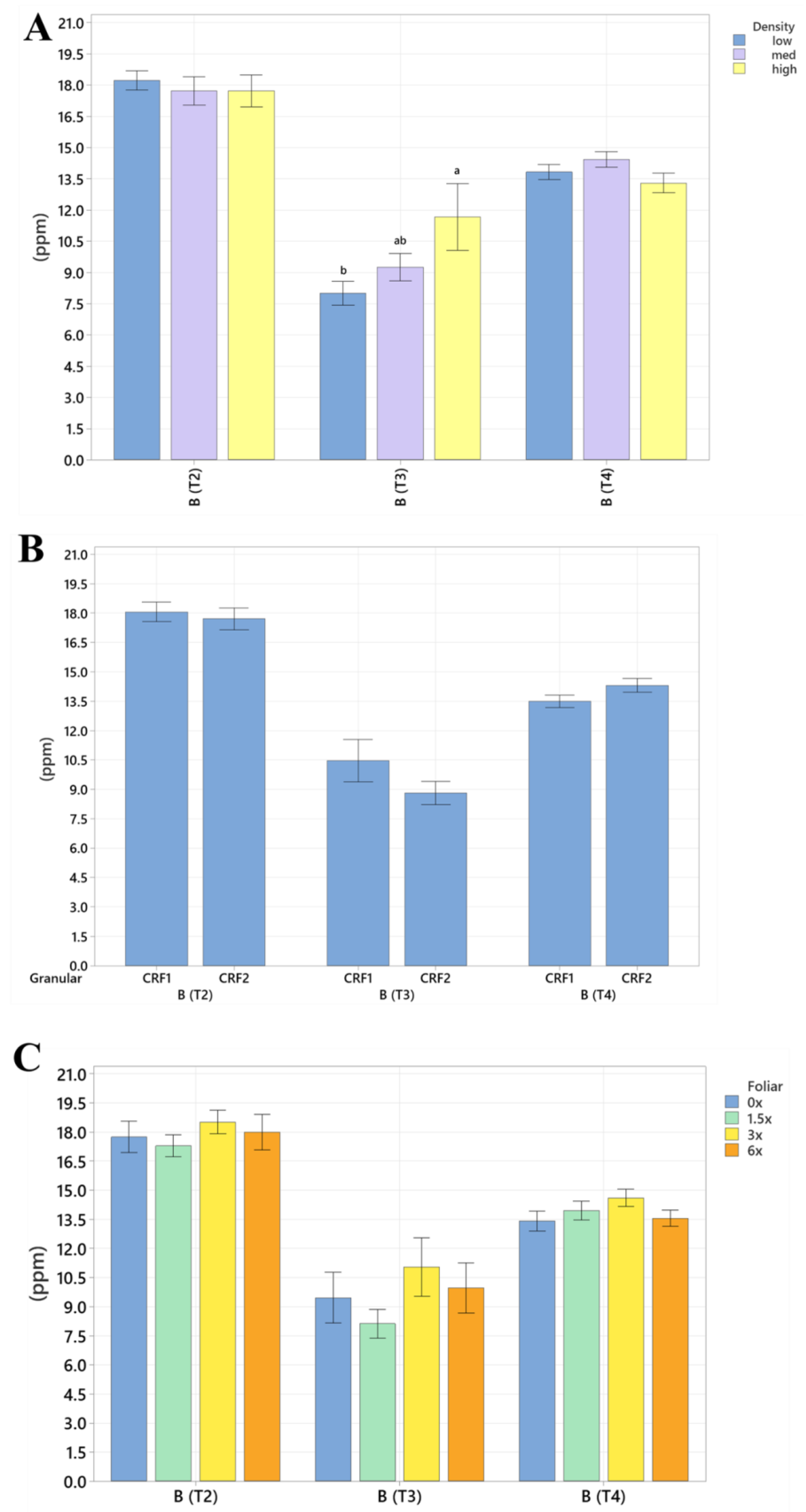 Plants 12 01659 g008