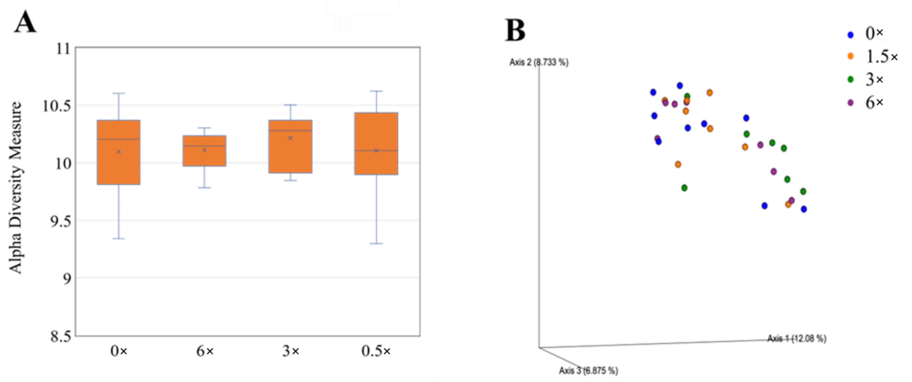 Plants 12 01659 g011