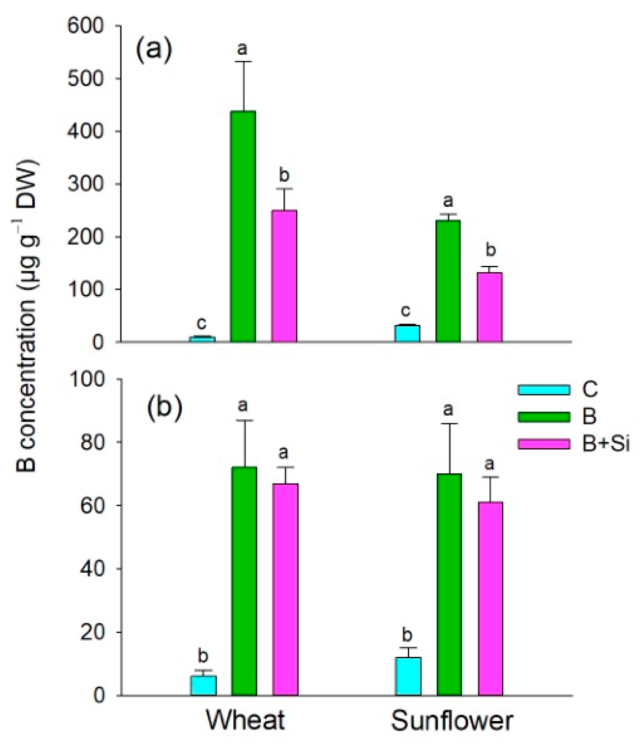 Plants 12 01660 g002 Plants 12 01660 g002
