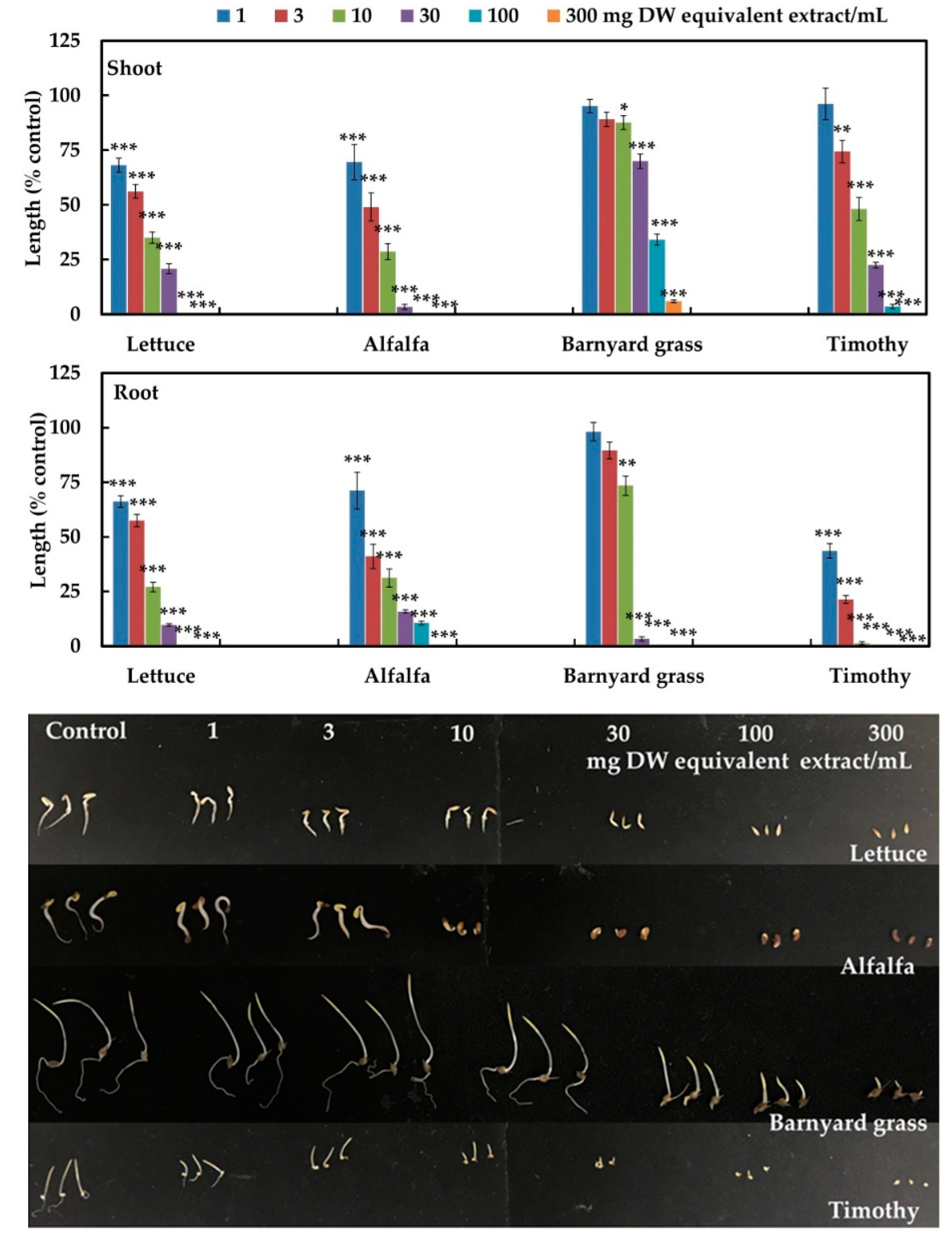Plants 12 01663 g002