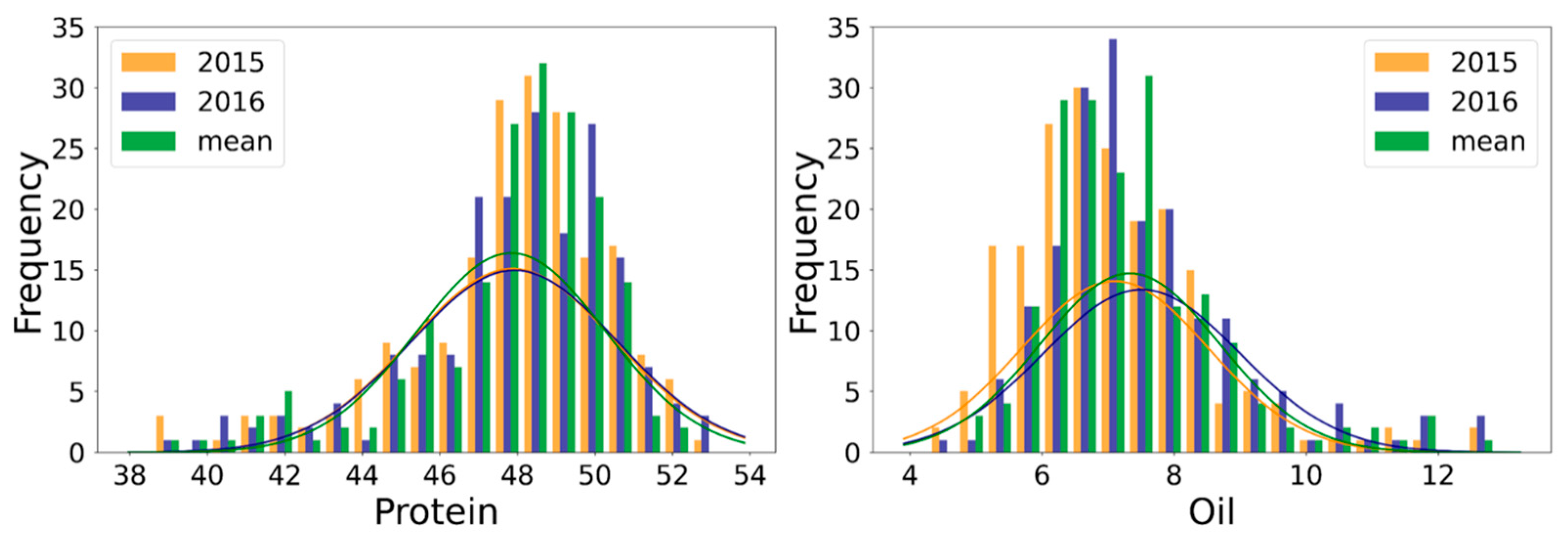 Plants 12 01665 g001