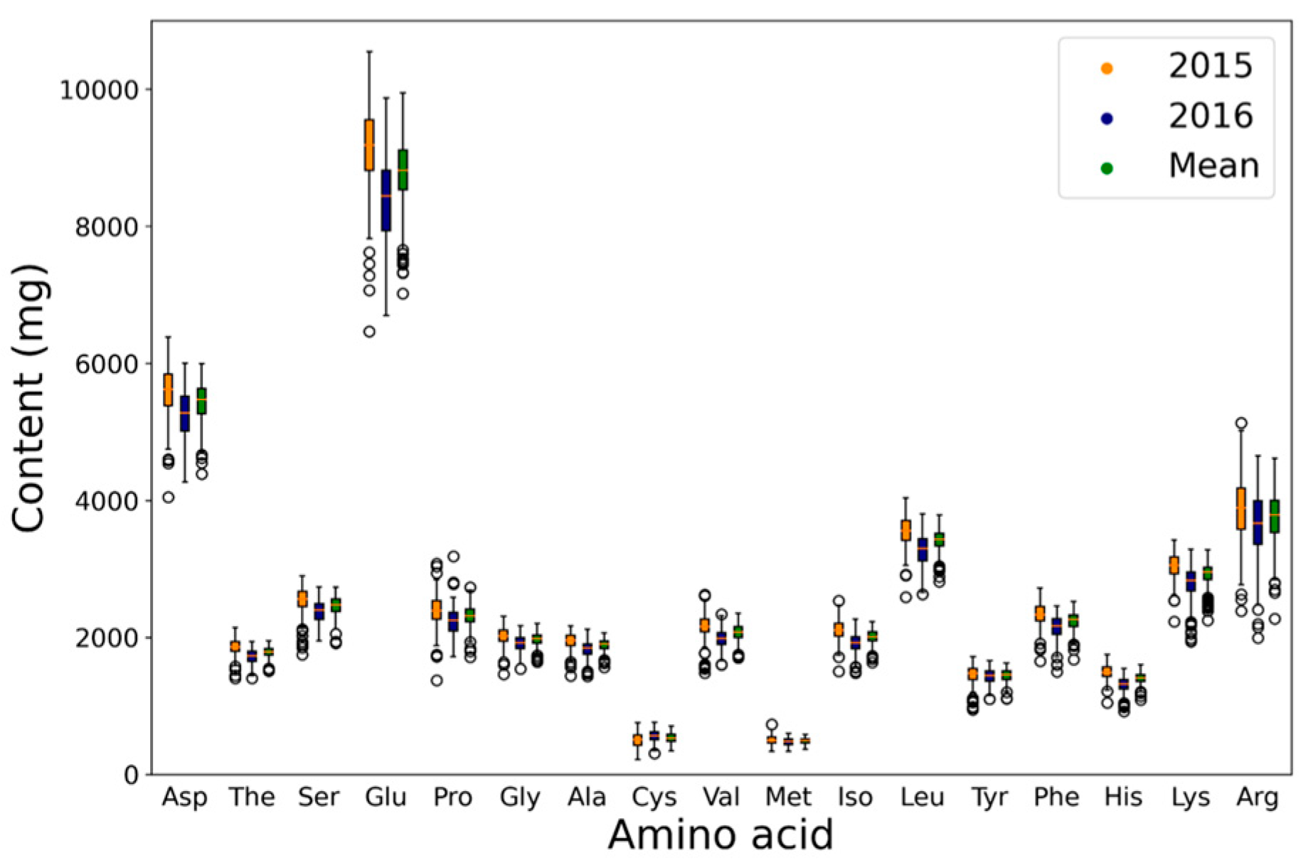 Plants 12 01665 g002