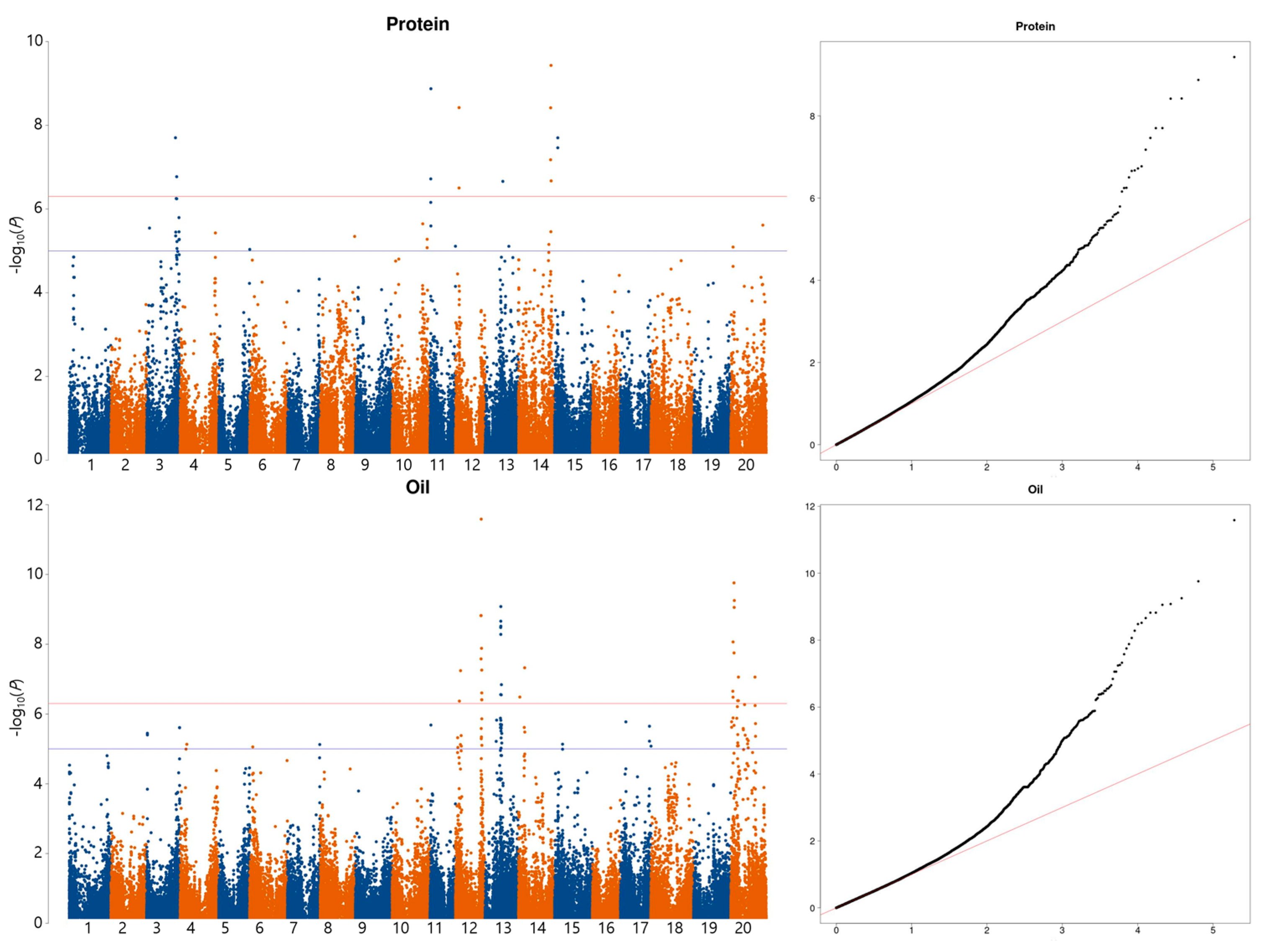 Plants 12 01665 g004