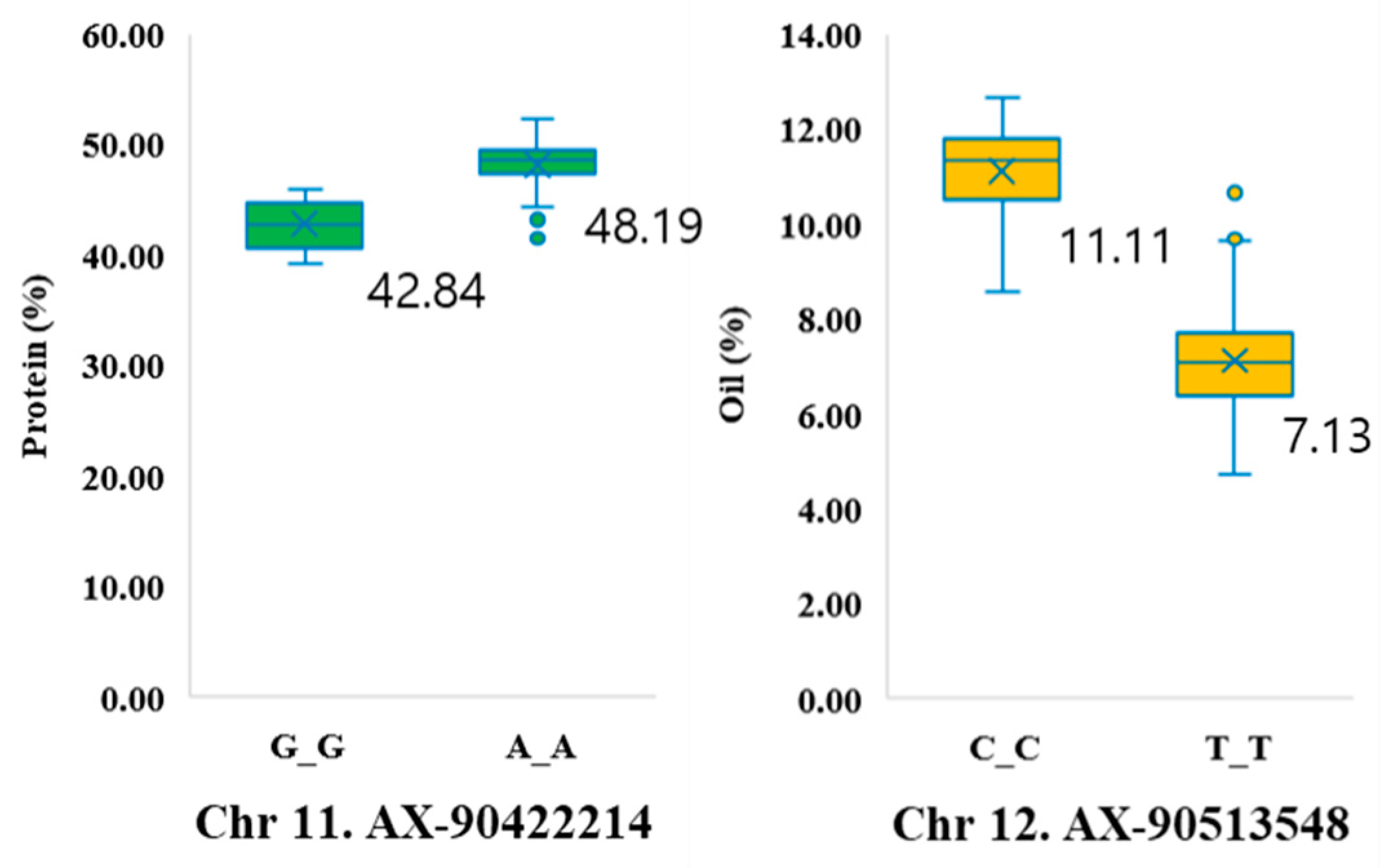 Plants 12 01665 g005