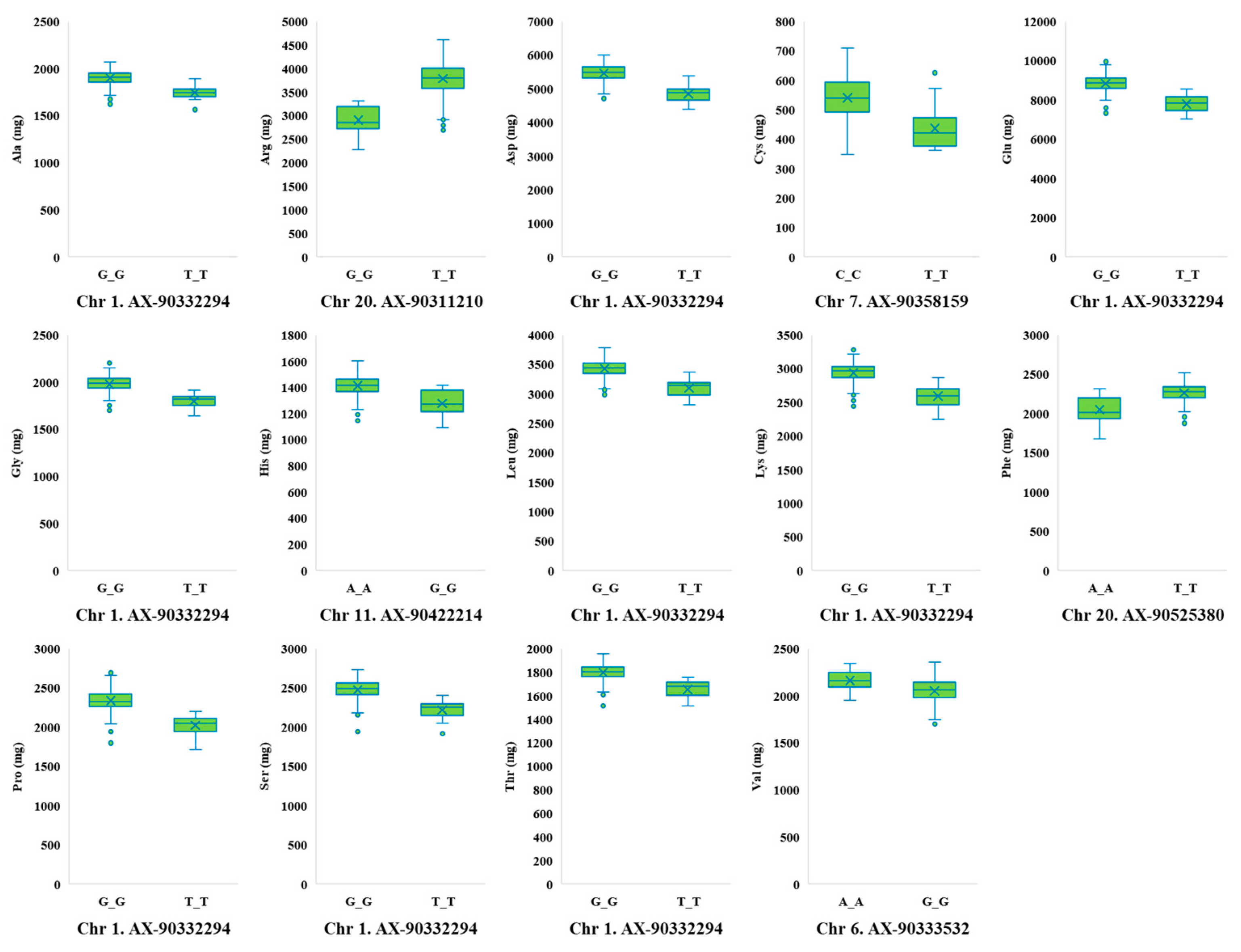 Plants 12 01665 g006