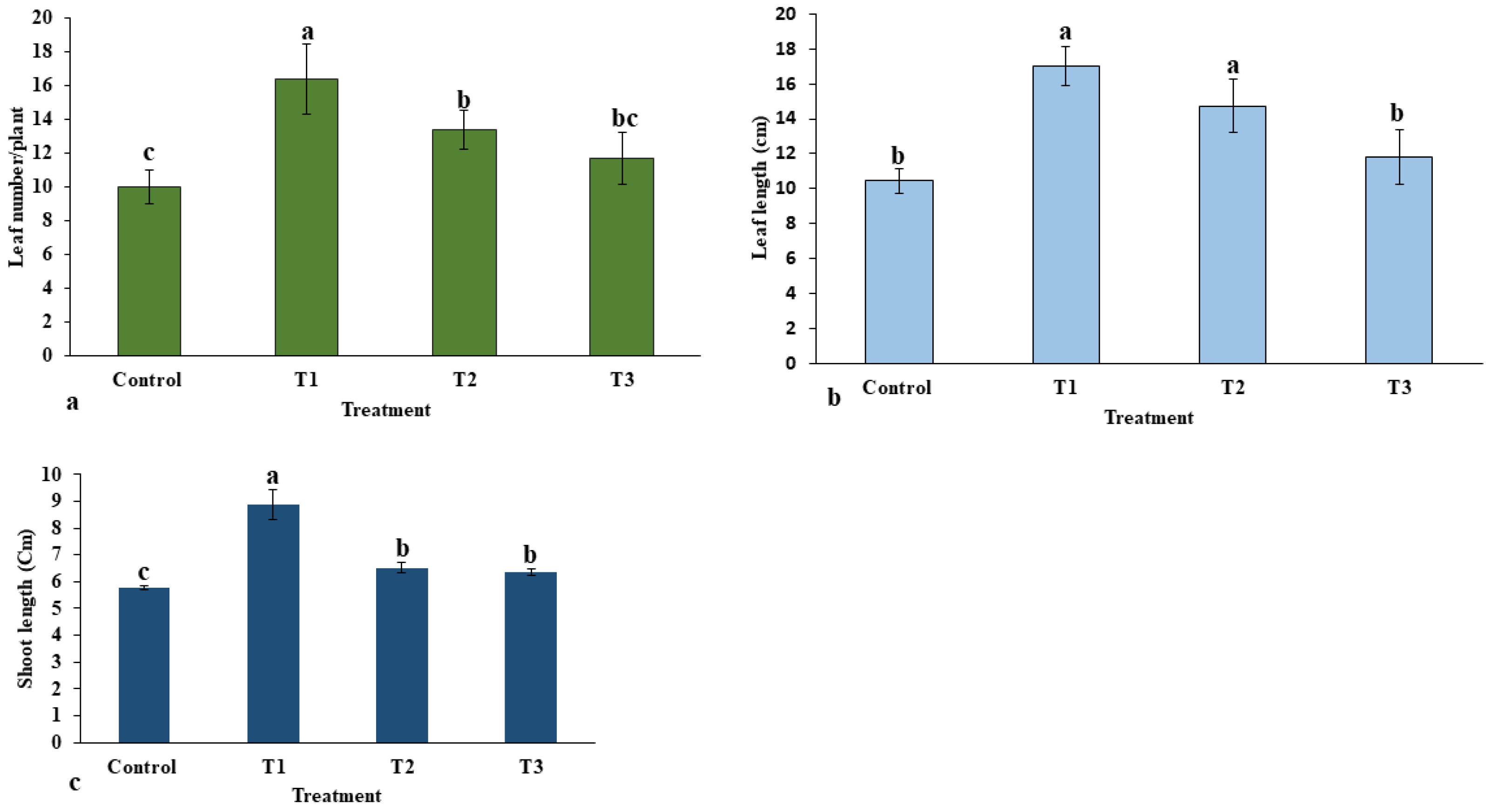 Plants 12 01669 g005