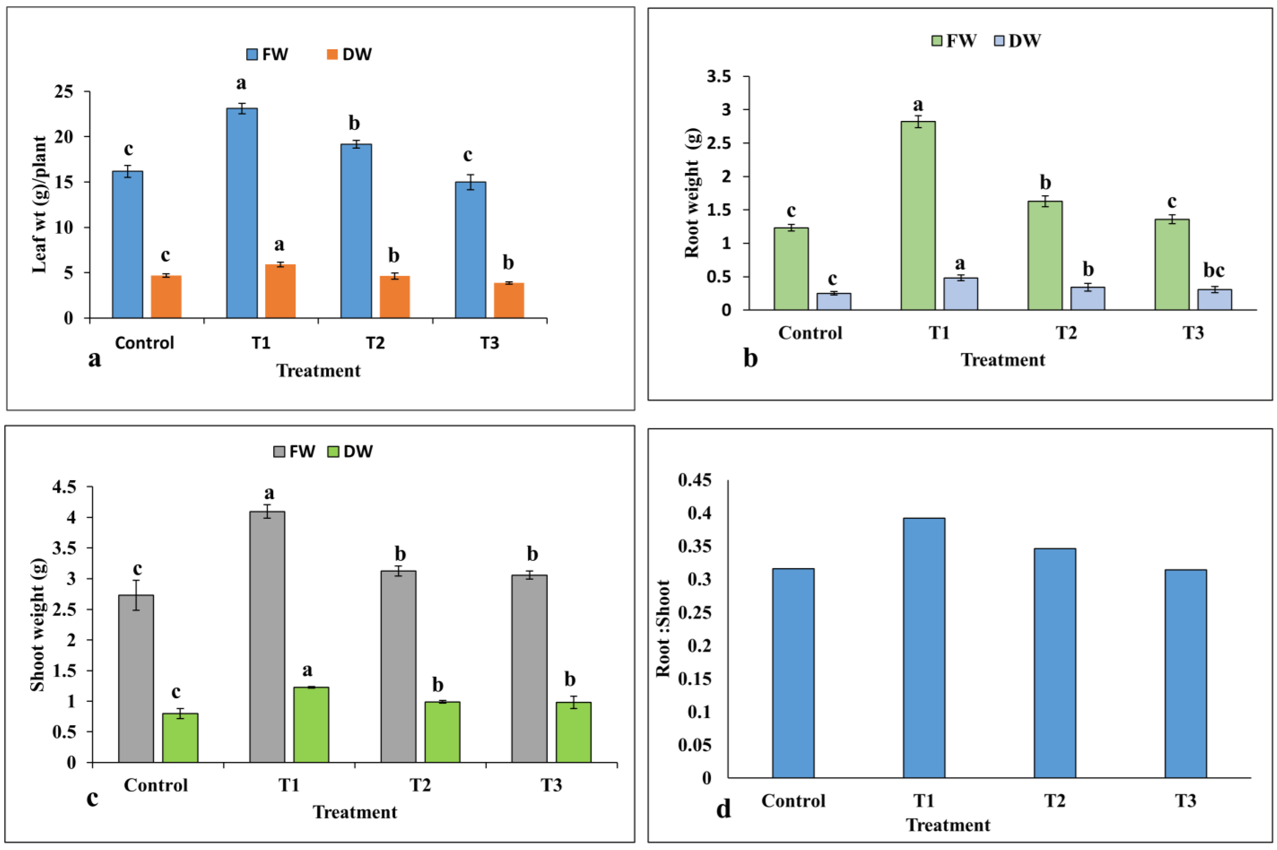 Plants 12 01669 g006