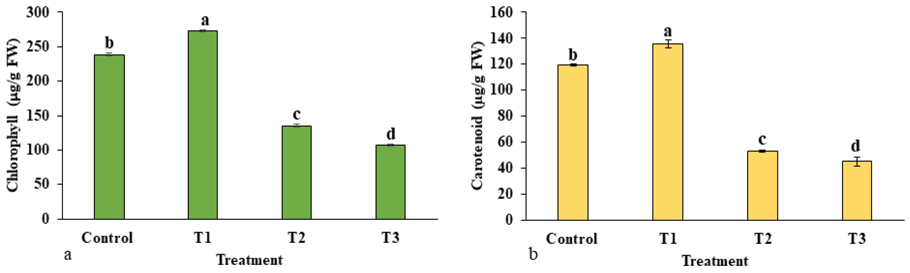 Plants 12 01669 g007