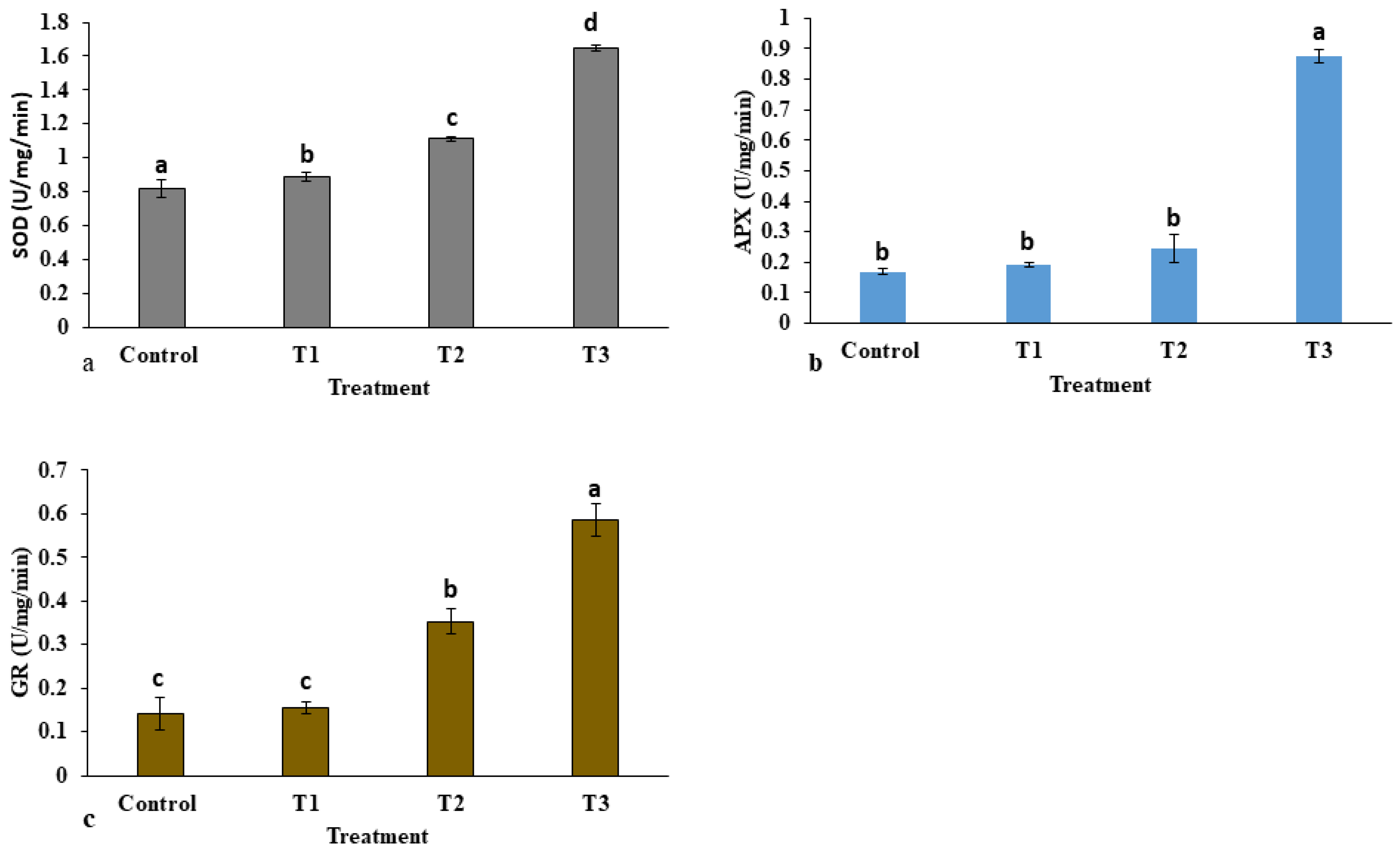 Plants 12 01669 g008