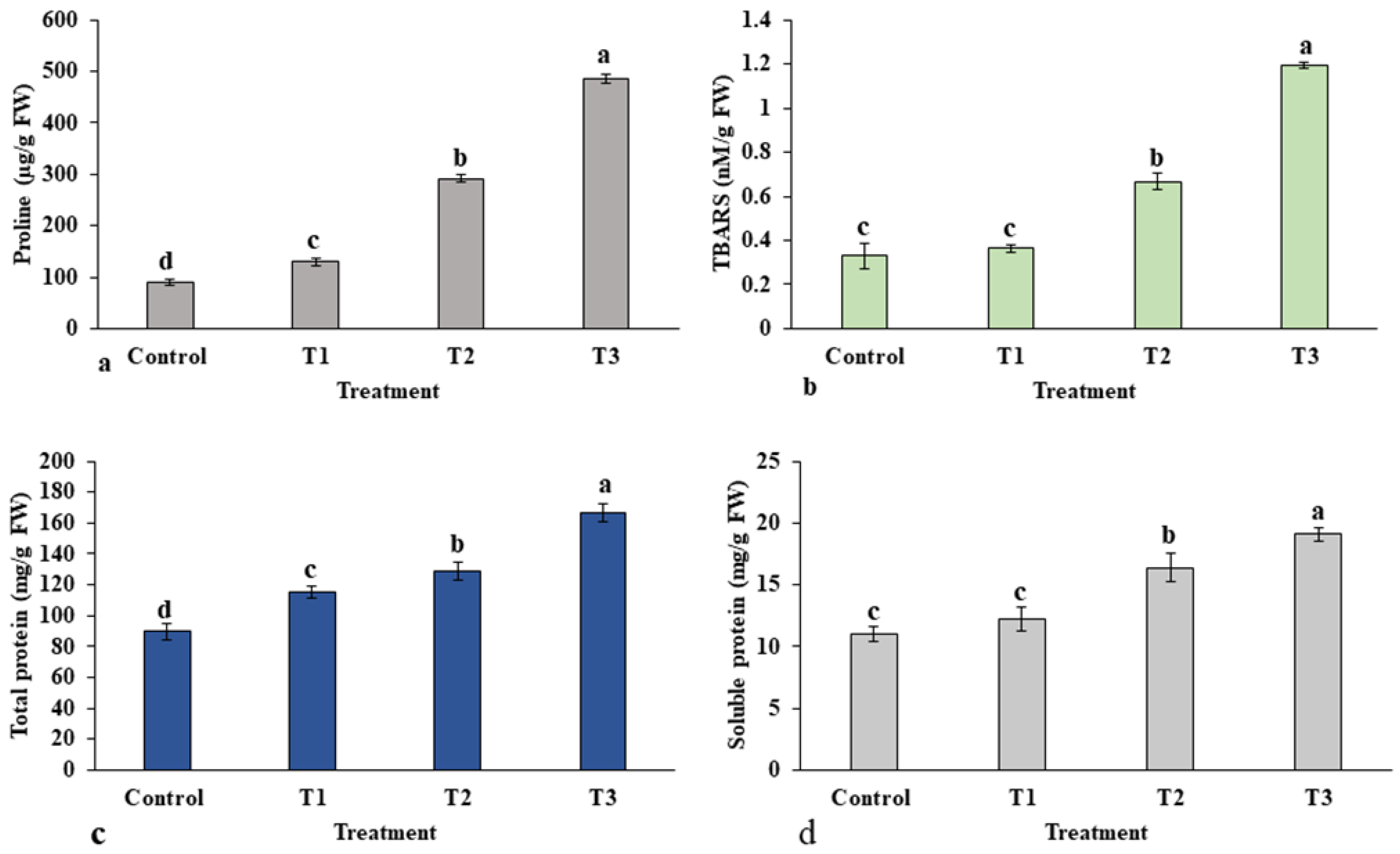 Plants 12 01669 g009