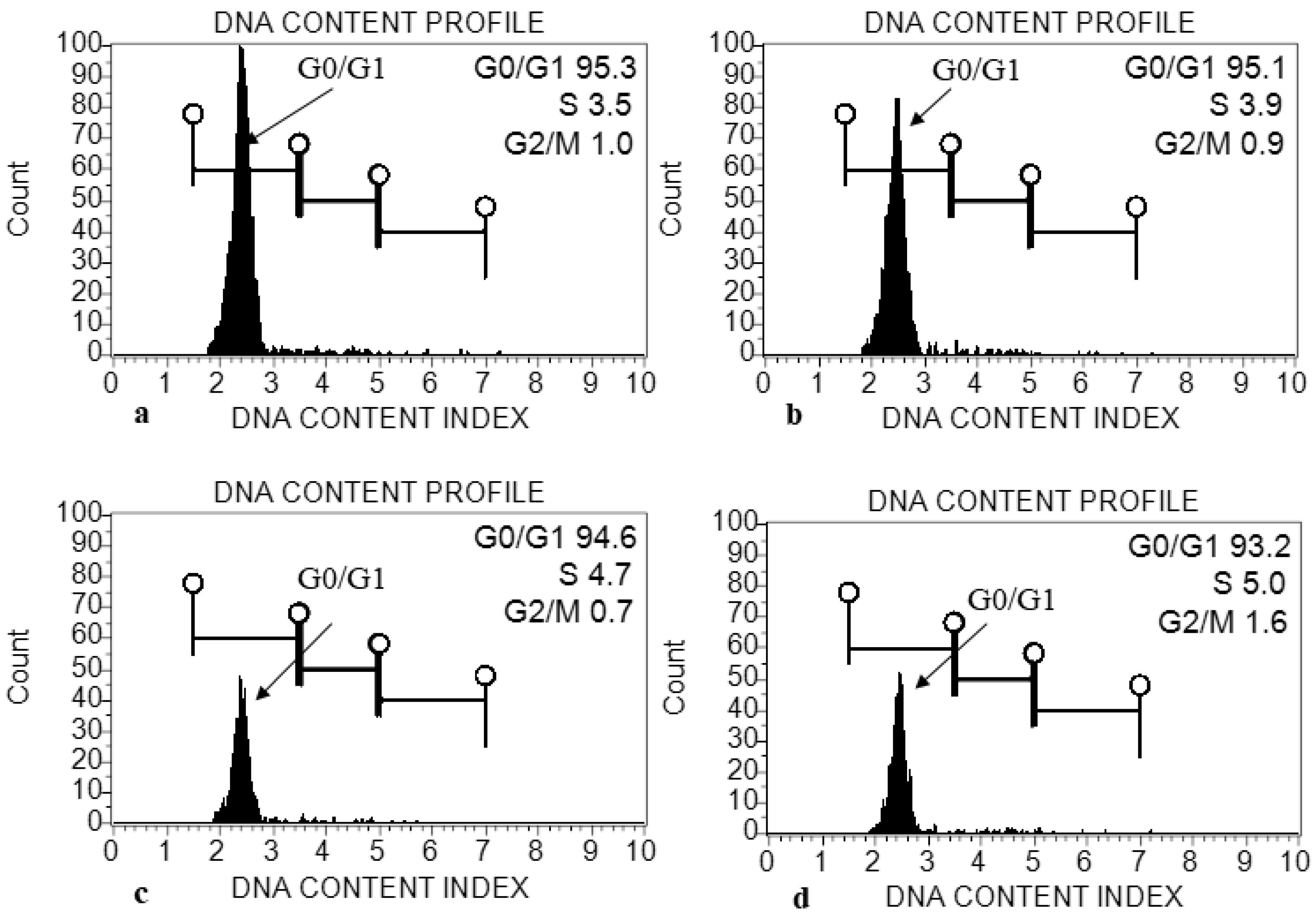 Plants 12 01669 g010