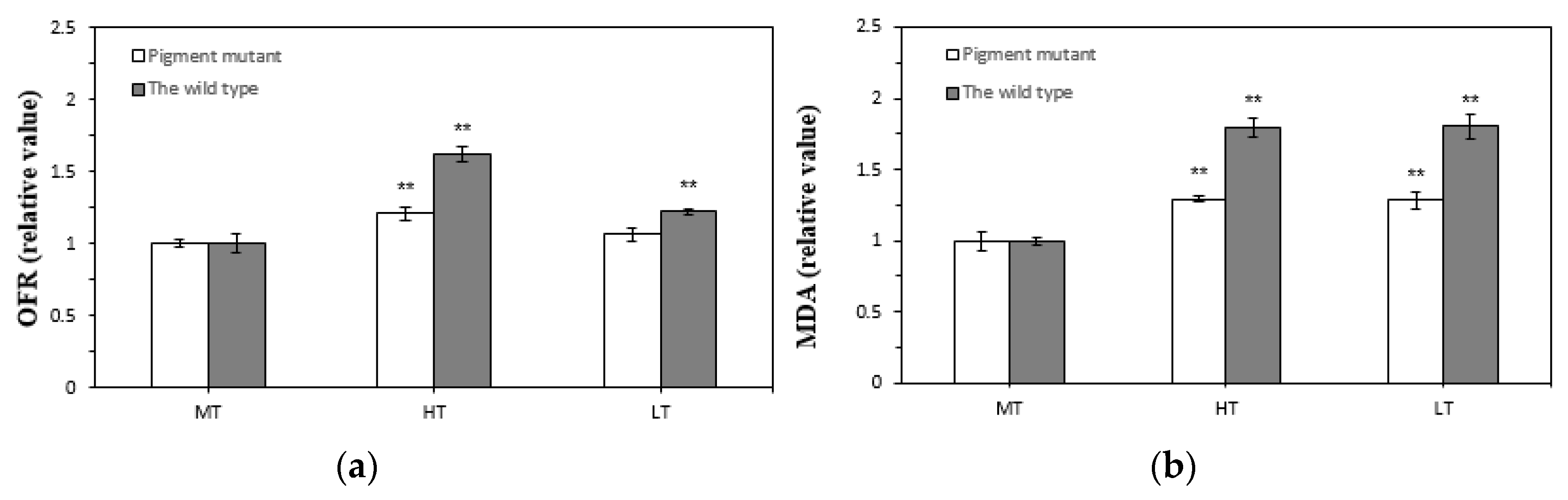 Plants 12 01670 g006