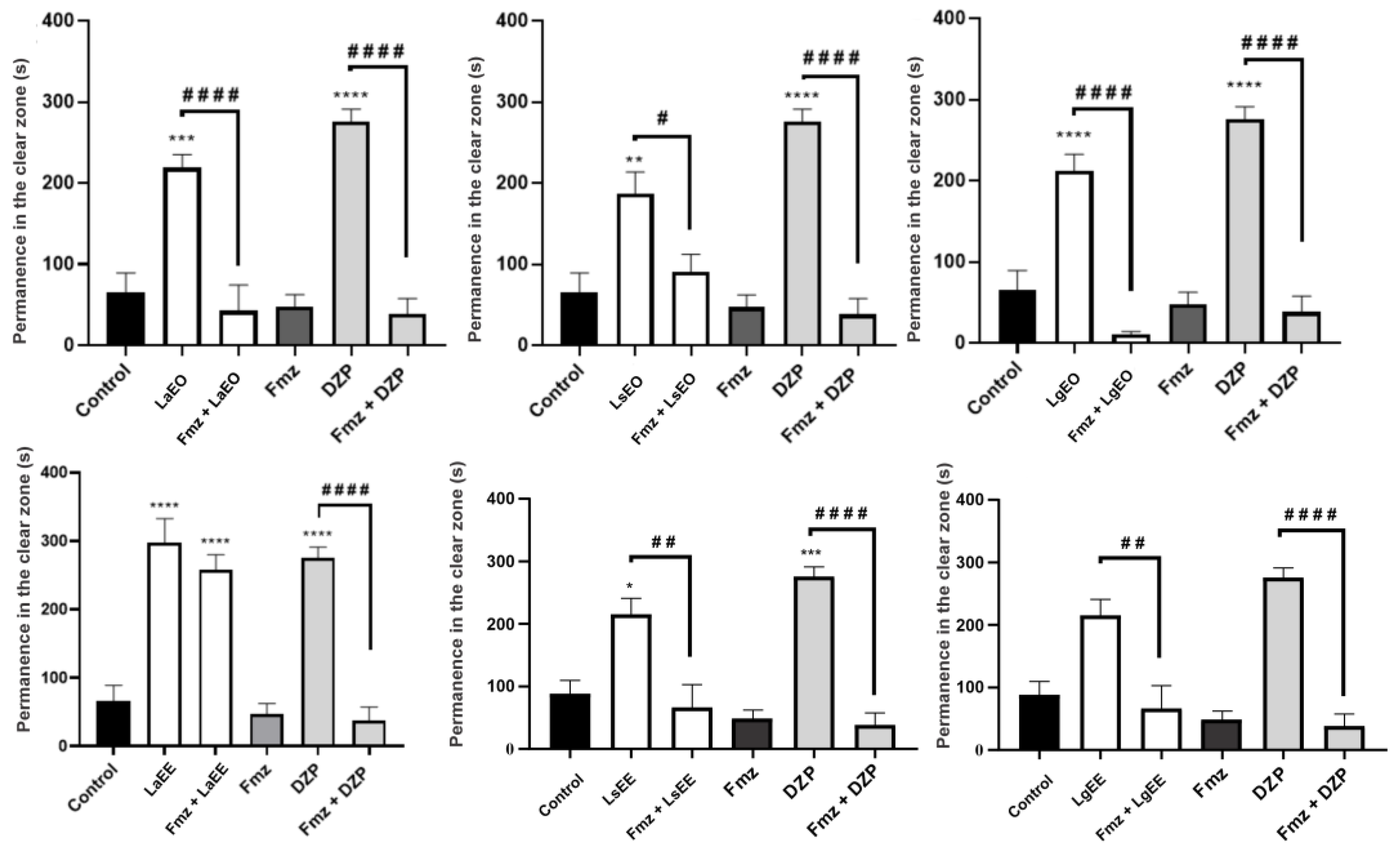 Plants 12 01675 g006 Plants 12 01675 g006