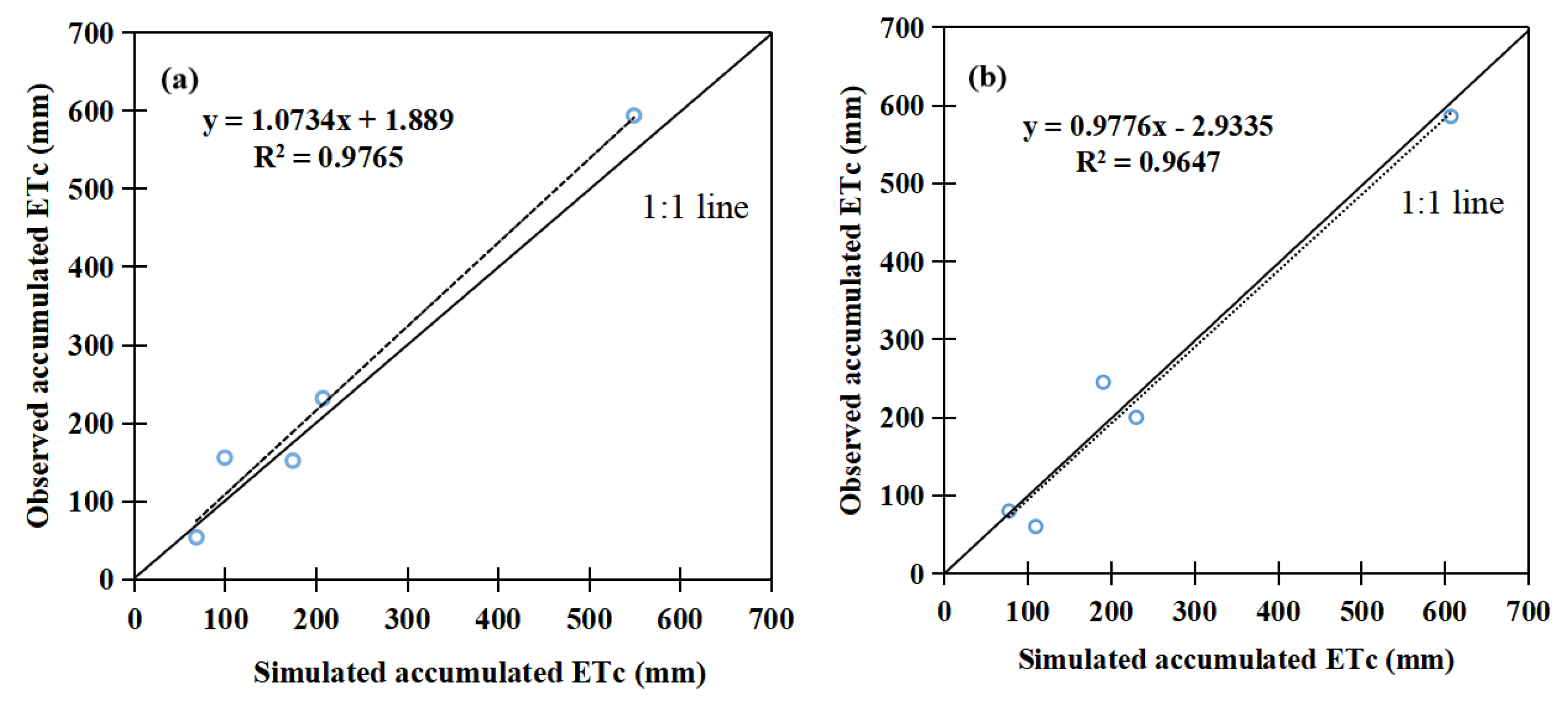 Plants 12 01676 g002