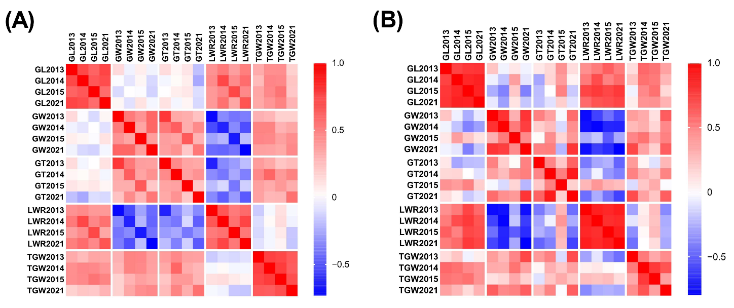 Plants 12 01678 g003