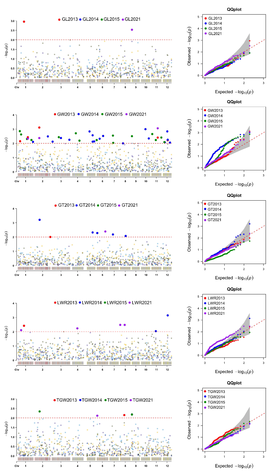 Plants 12 01678 g004