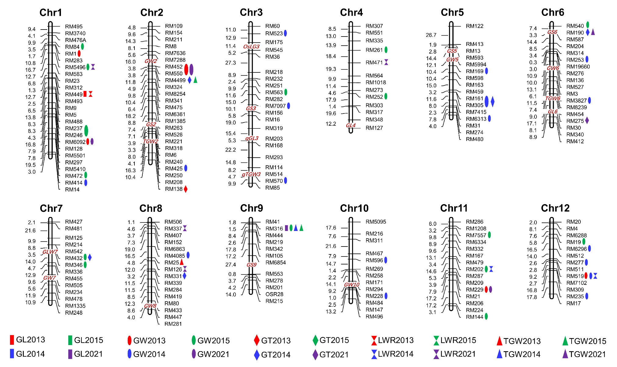 Plants 12 01678 g005