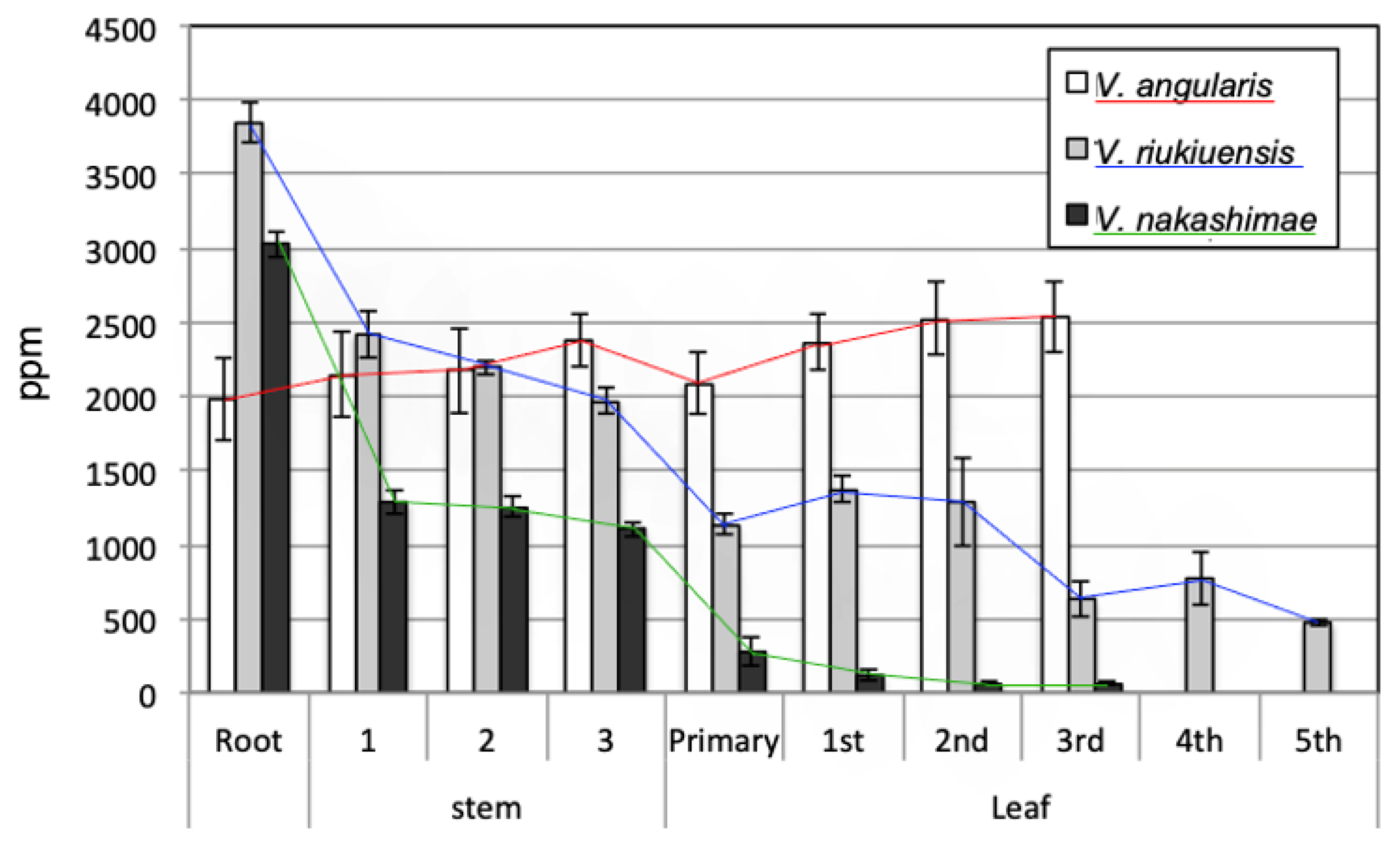 Plants 12 01680 g001