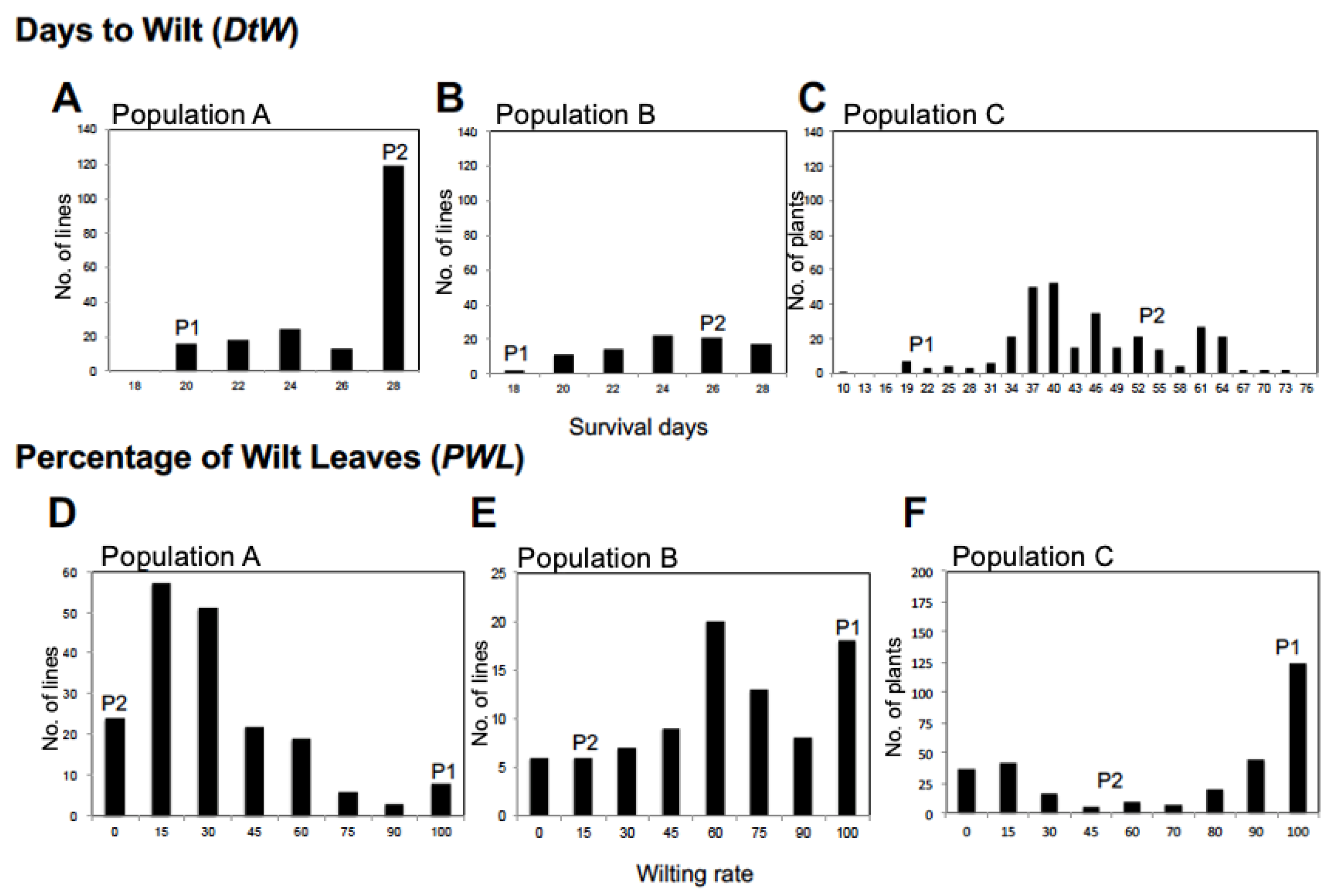 Plants 12 01680 g002