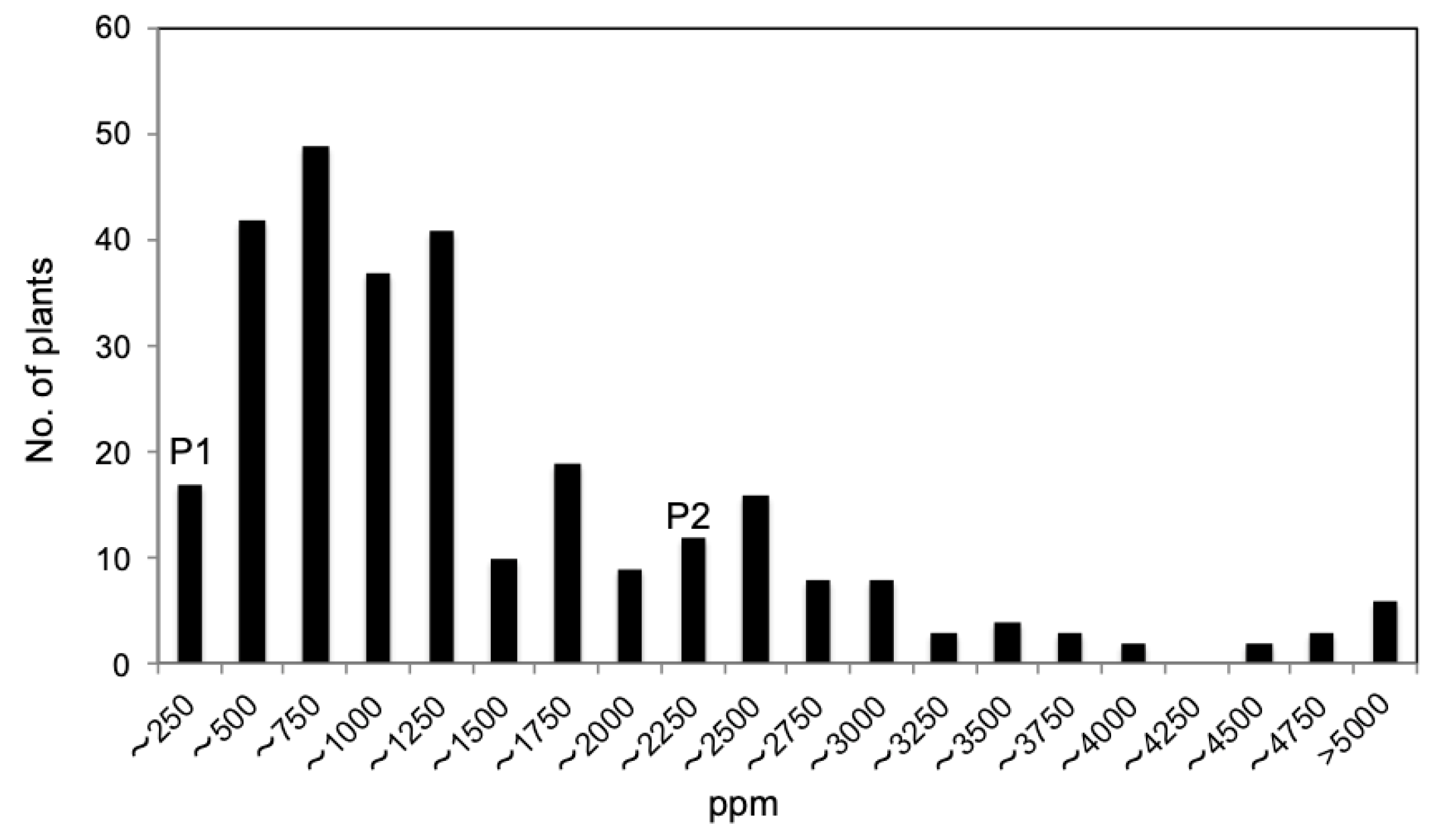 Plants 12 01680 g004