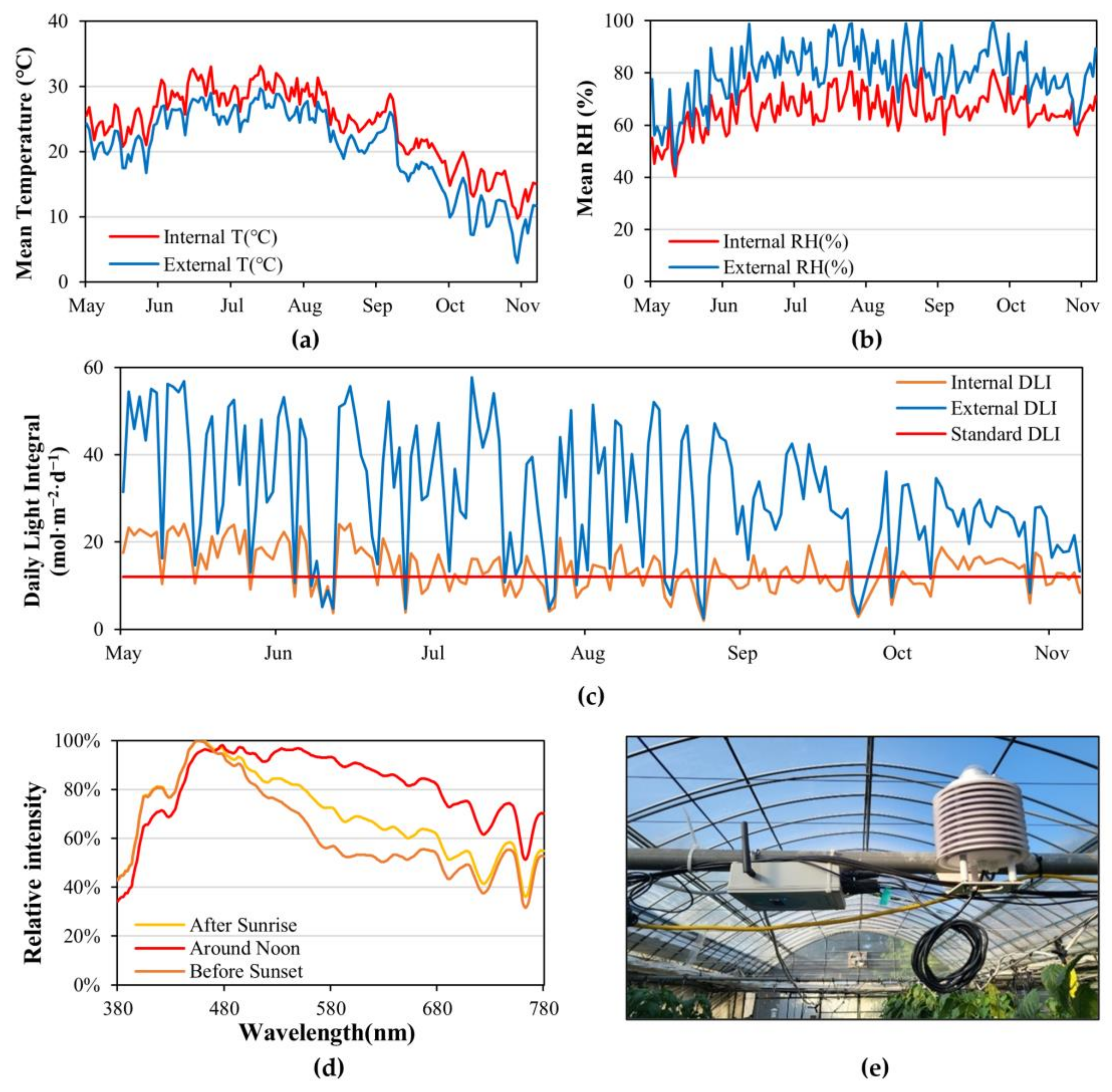 Plants 12 01684 g005