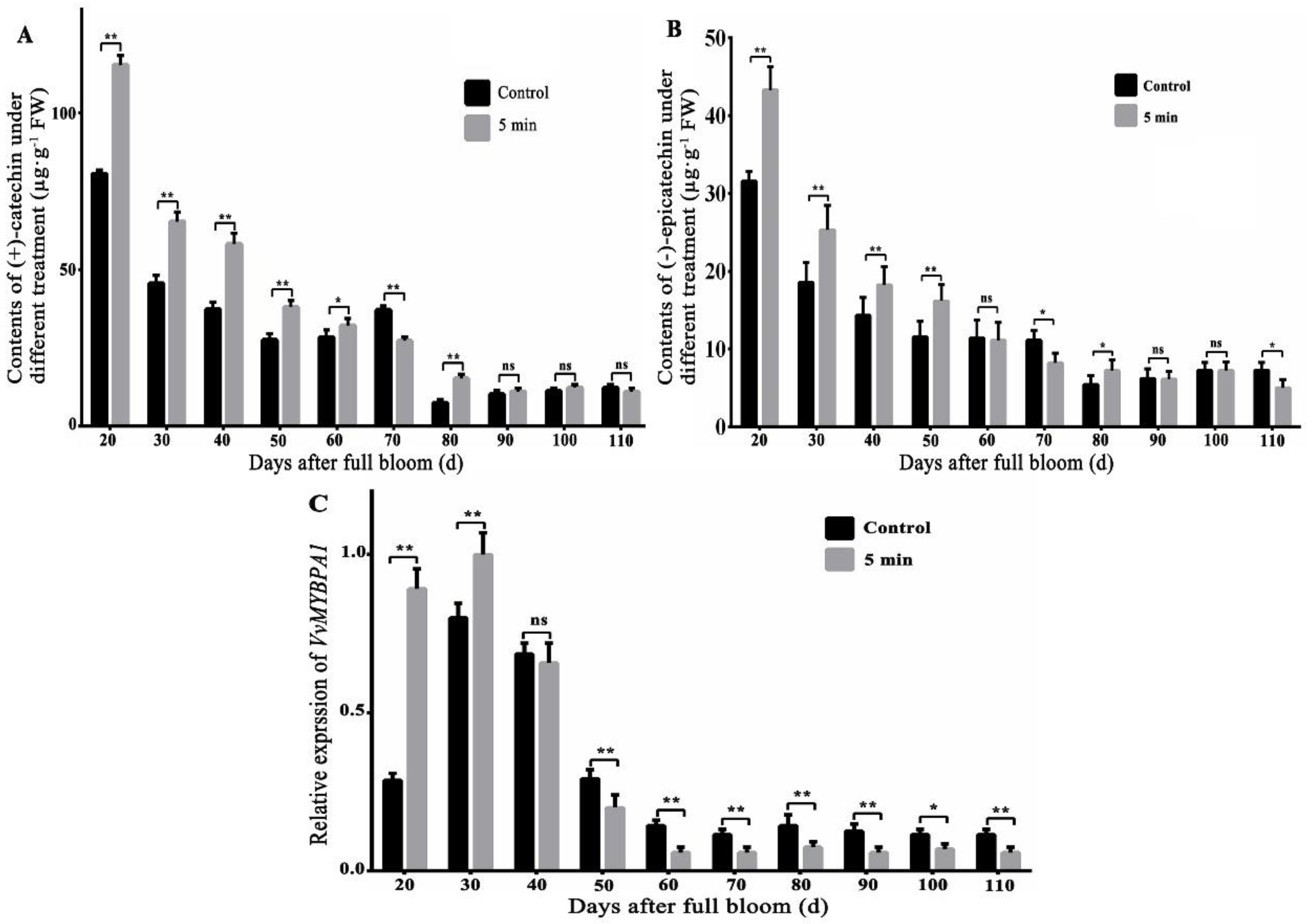 Plants 12 01691 g001