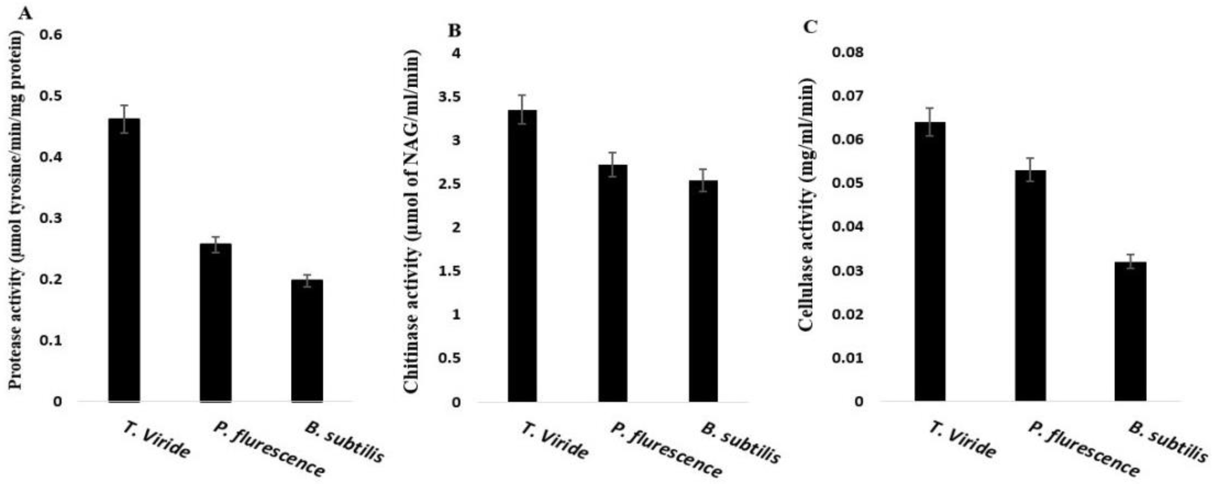 Plants 12 01694 g005 Plants 12 01694 g005
