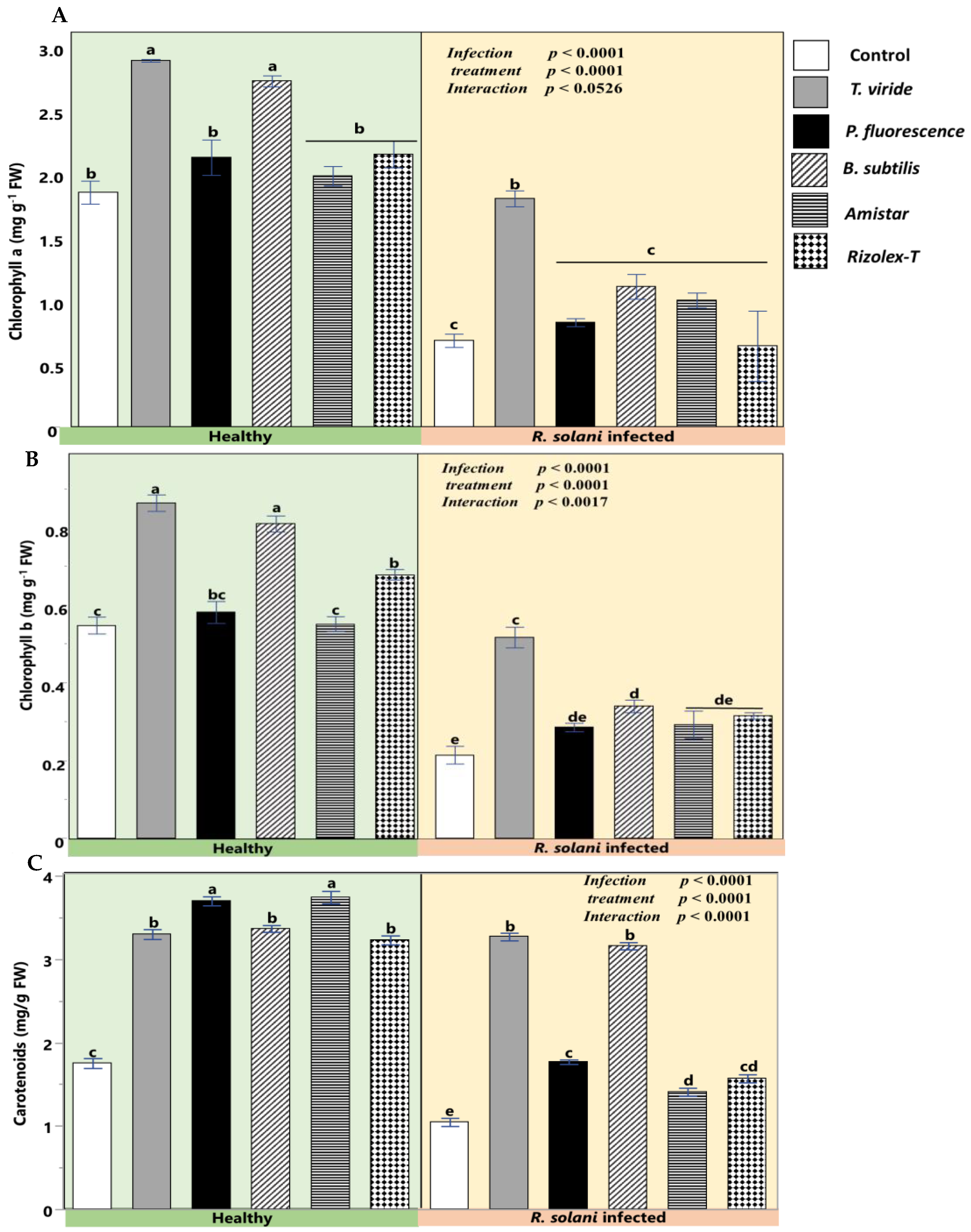 Plants 12 01694 g006 Plants 12 01694 g006