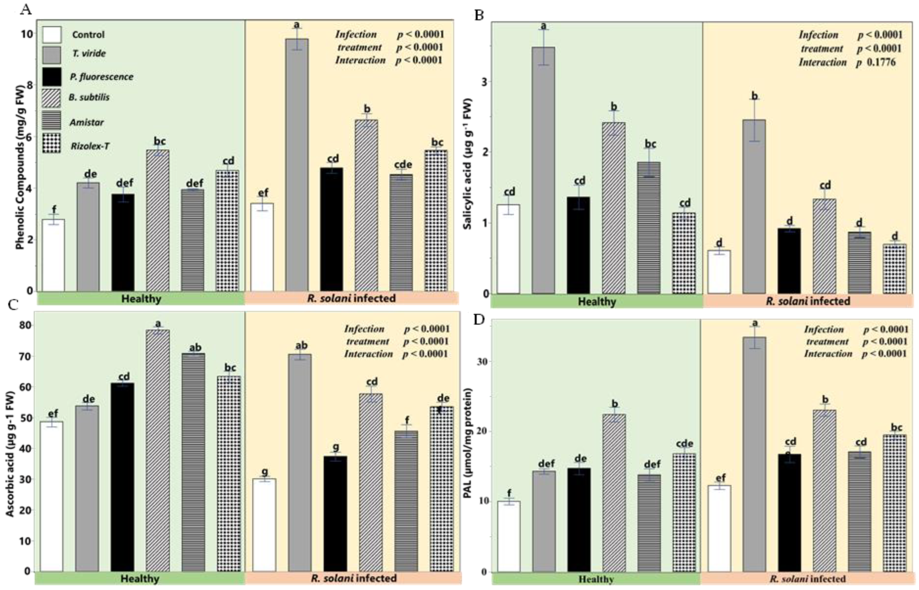 Plants 12 01694 g008 Plants 12 01694 g008