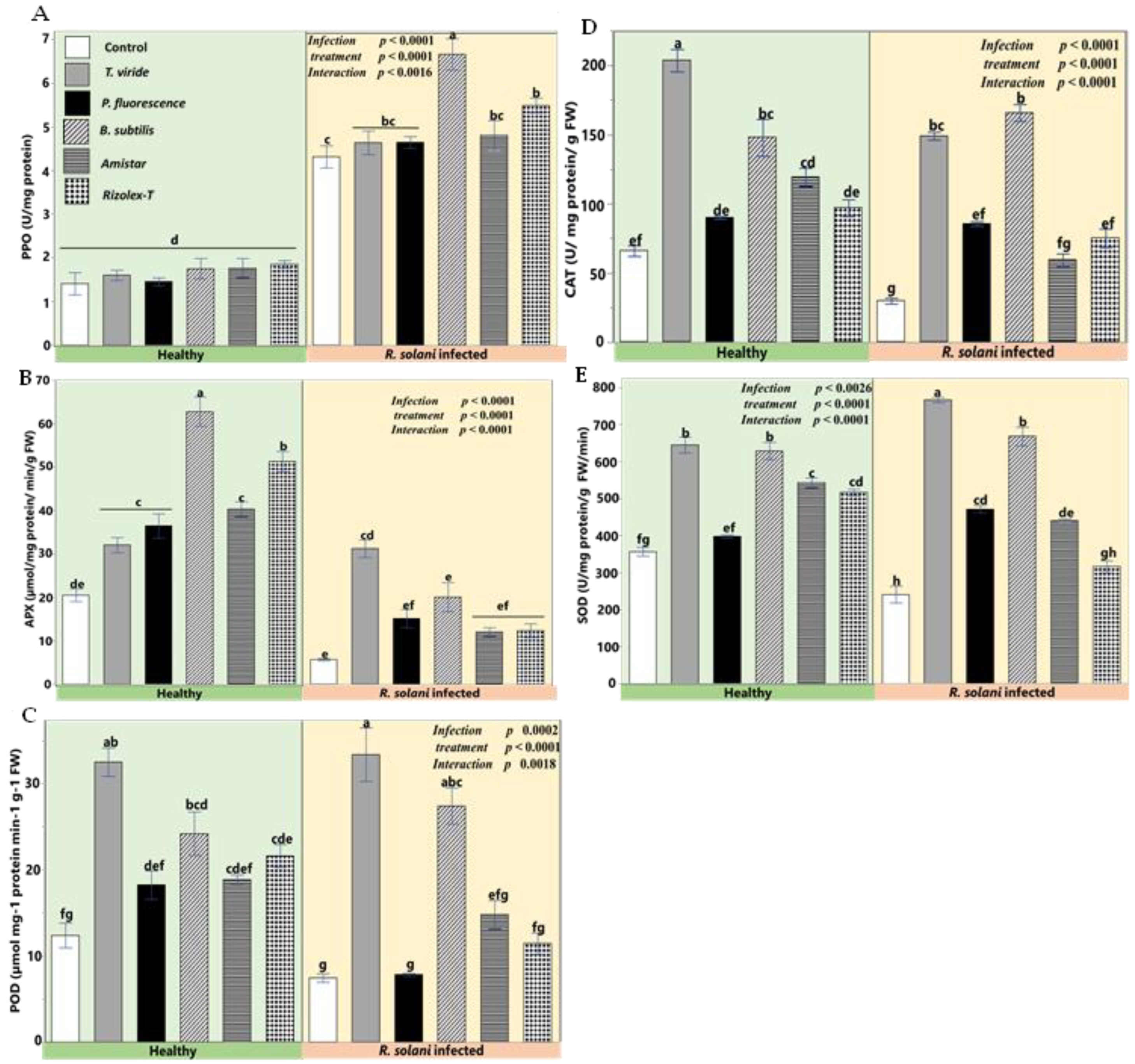 Plants 12 01694 g009 Plants 12 01694 g009