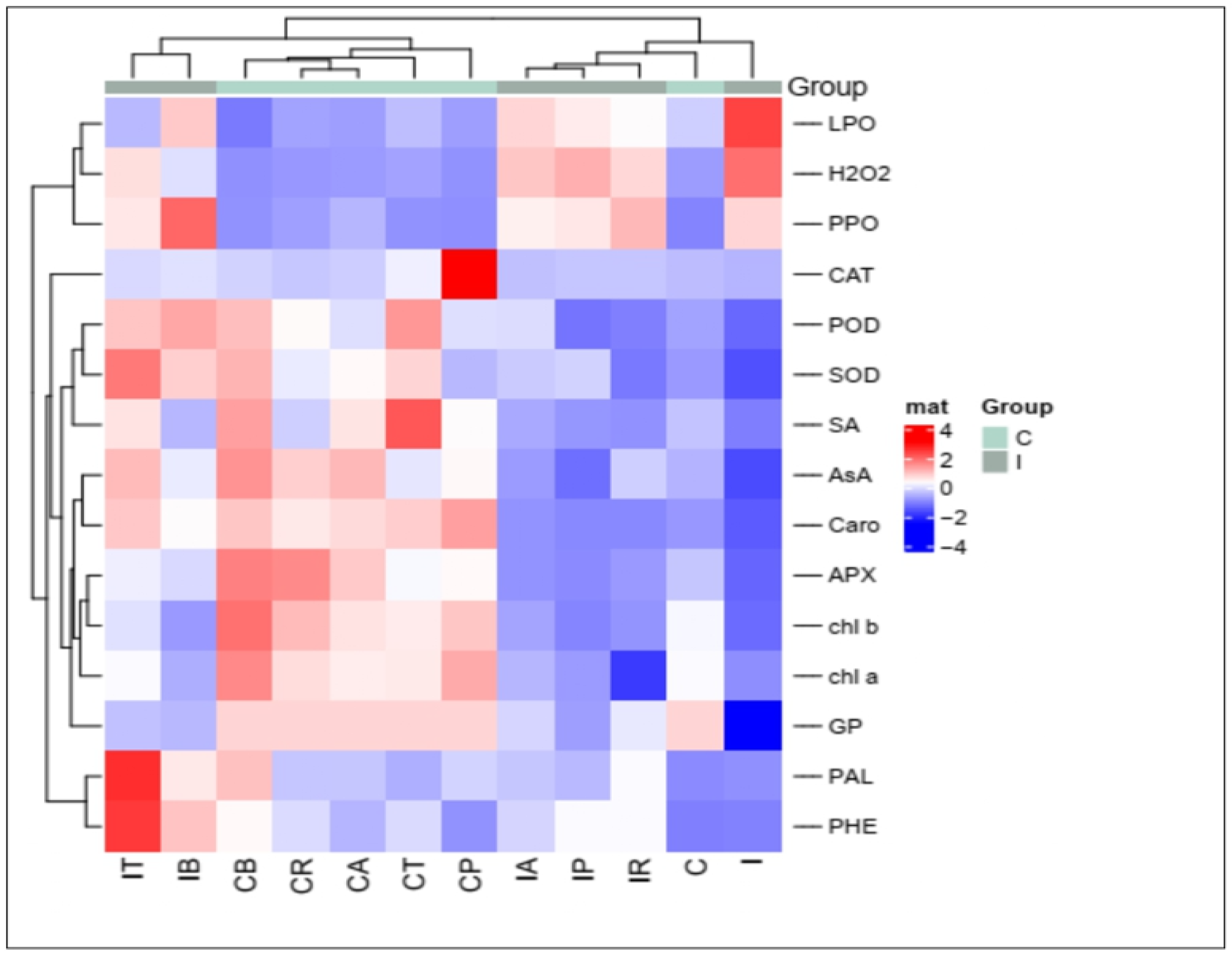 Plants 12 01694 g010 Plants 12 01694 g010