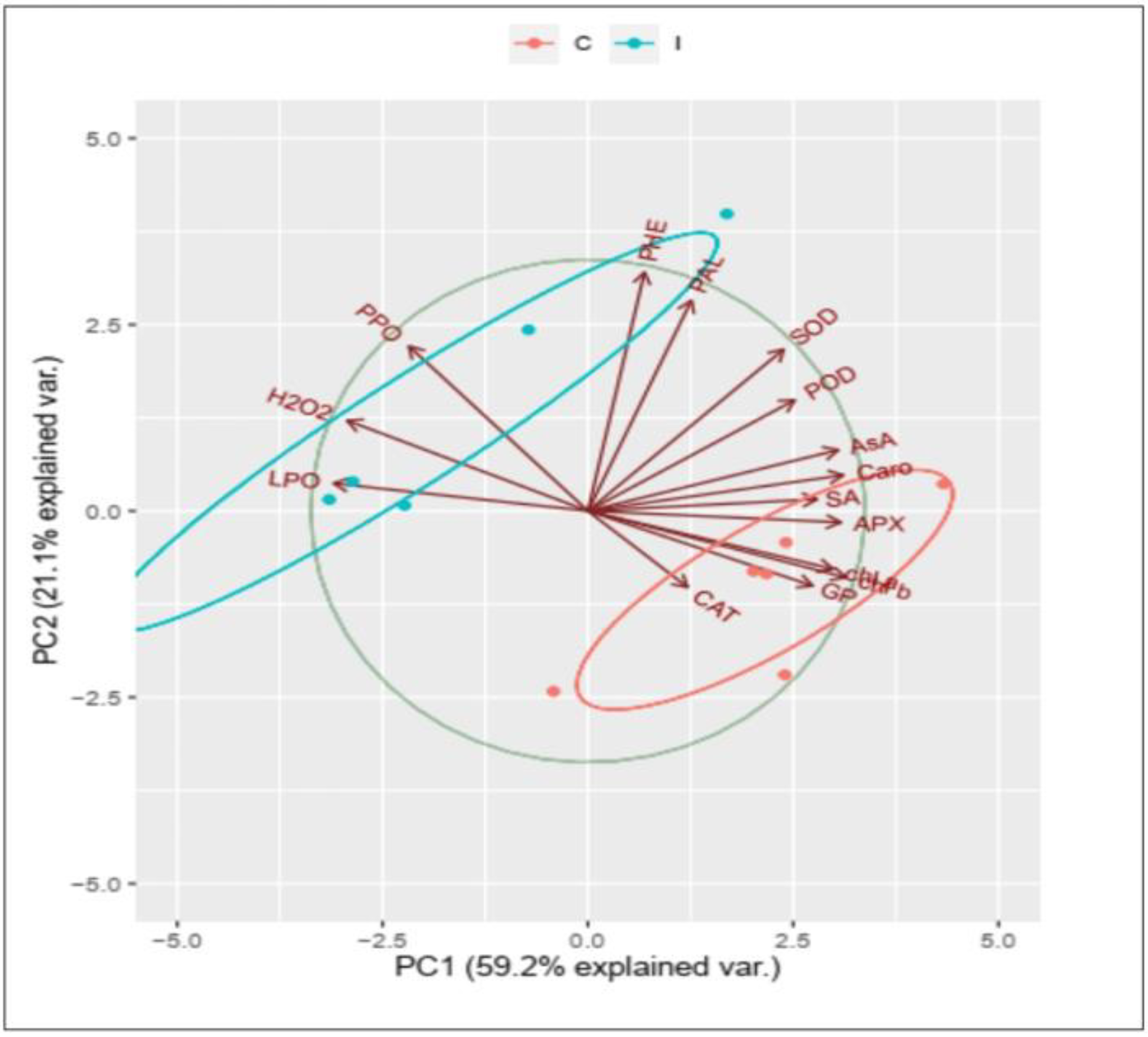 Plants 12 01694 g011 Plants 12 01694 g011