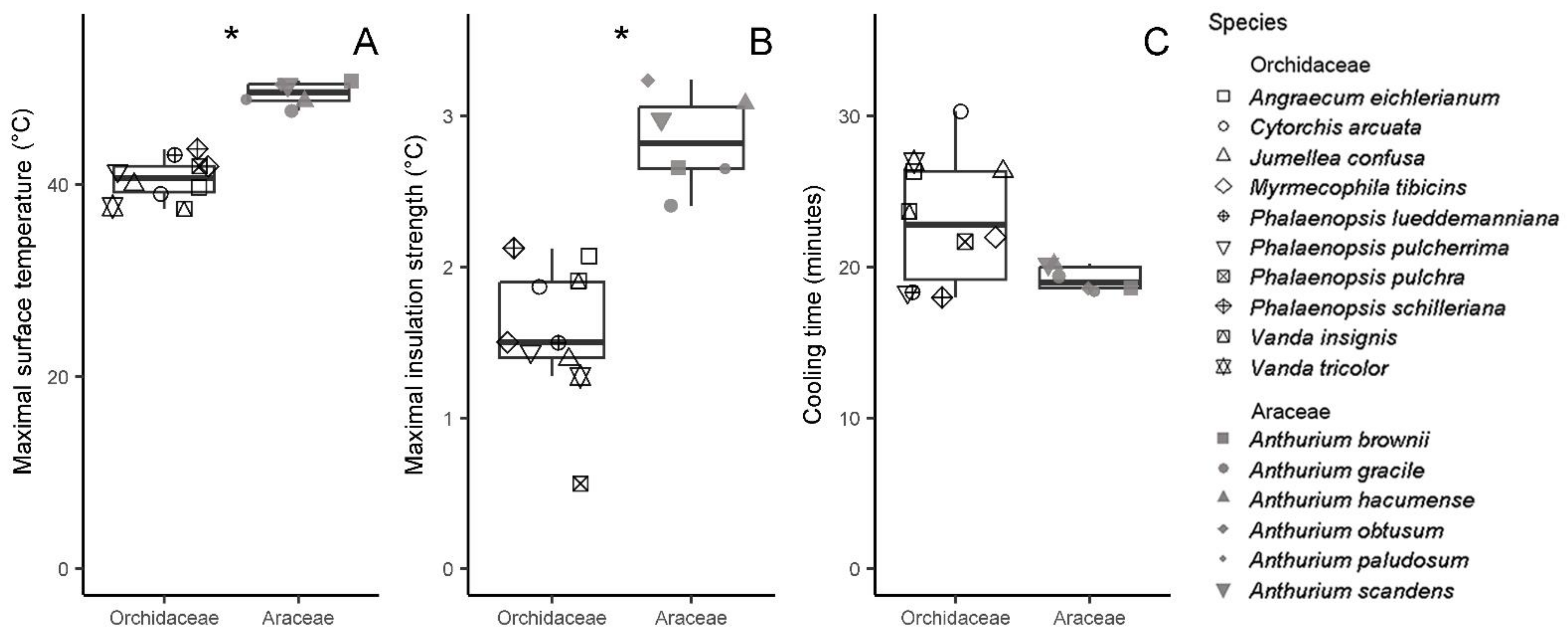 Plants 12 01695 g001 Plants 12 01695 g001