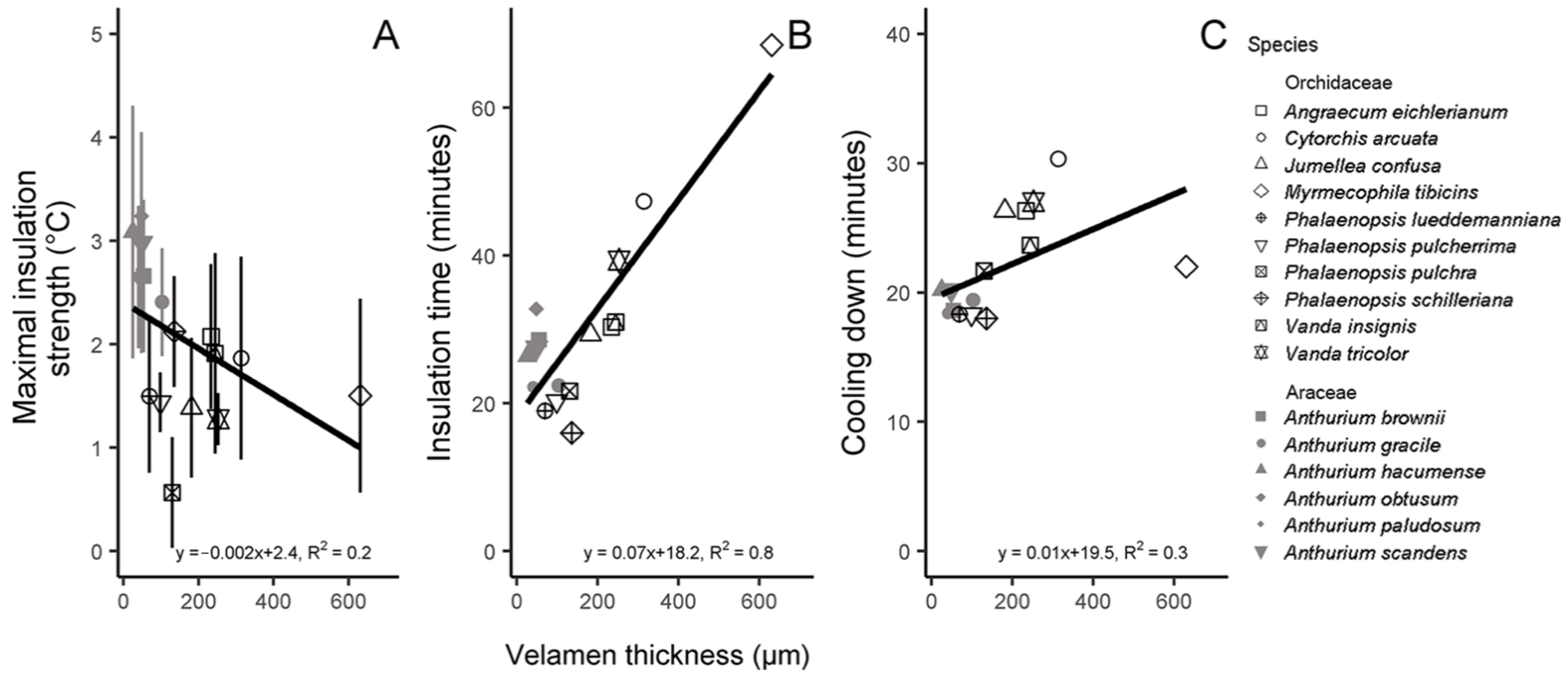 Plants 12 01695 g002 Plants 12 01695 g002