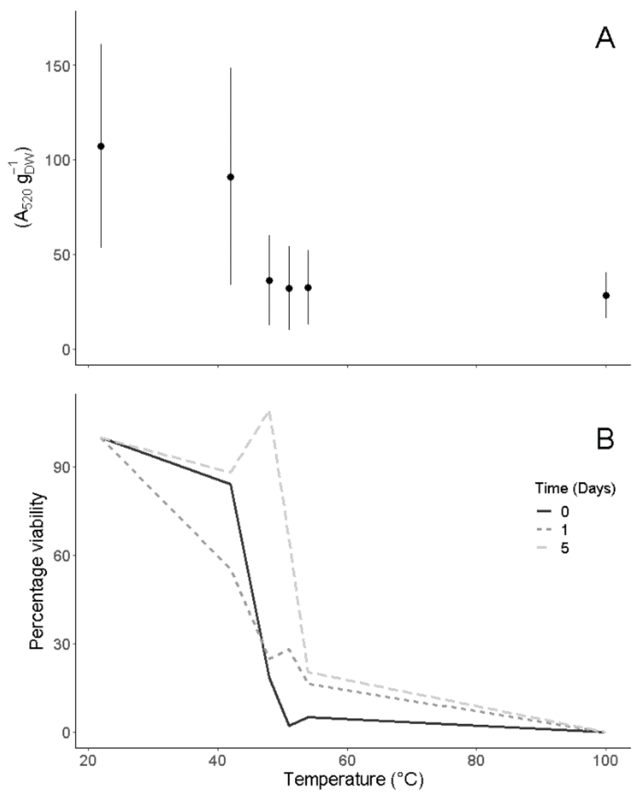 Plants 12 01695 g003 Plants 12 01695 g003