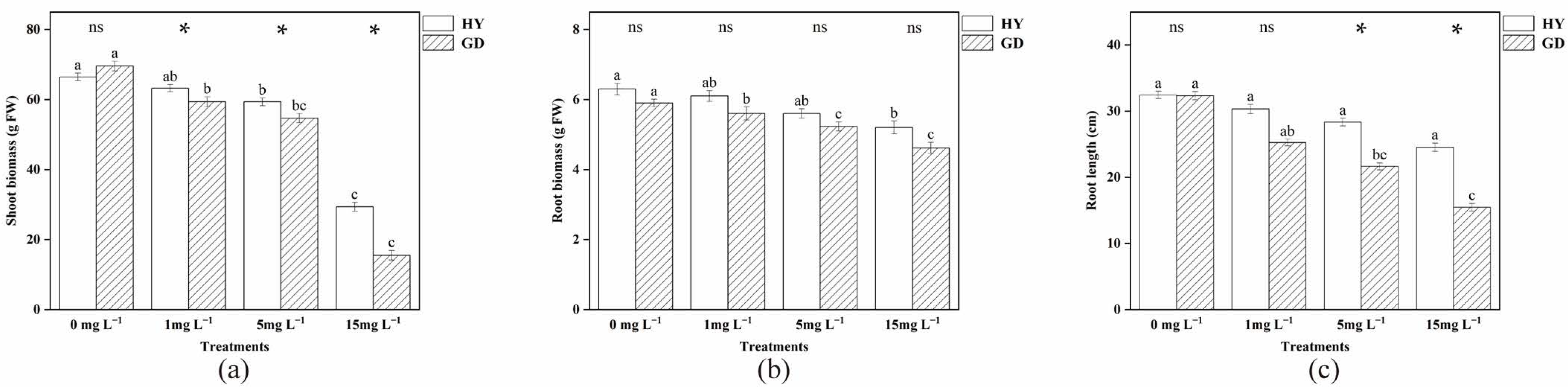 Plants 12 01699 g001 Plants 12 01699 g001