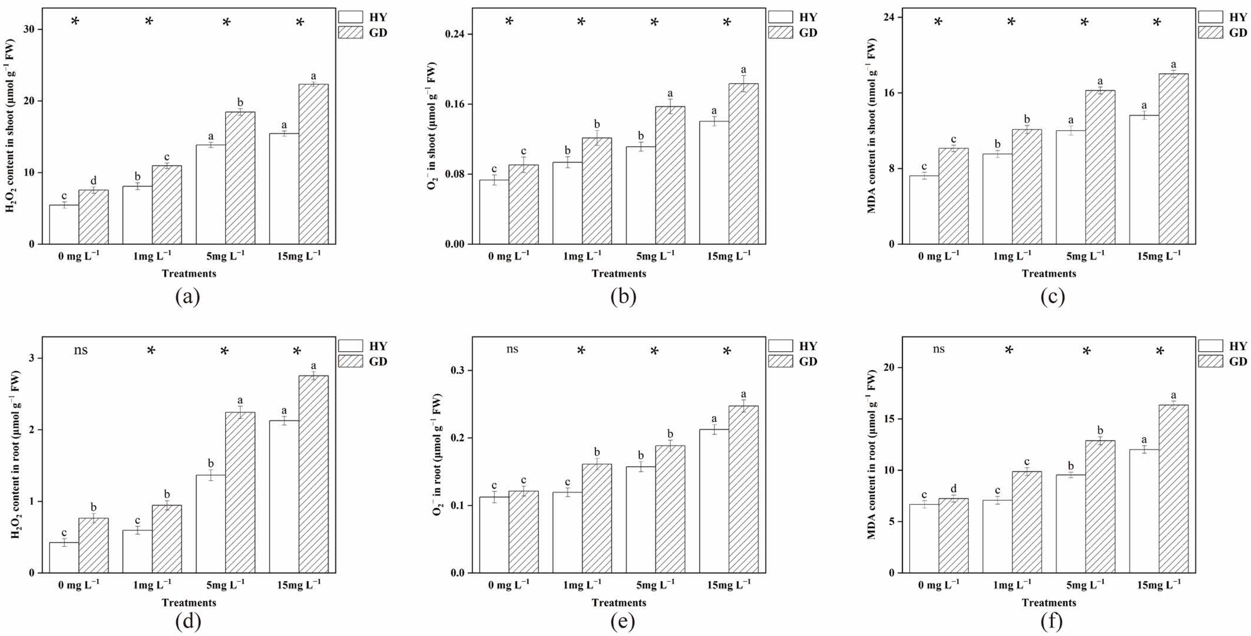 Plants 12 01699 g002 Plants 12 01699 g002