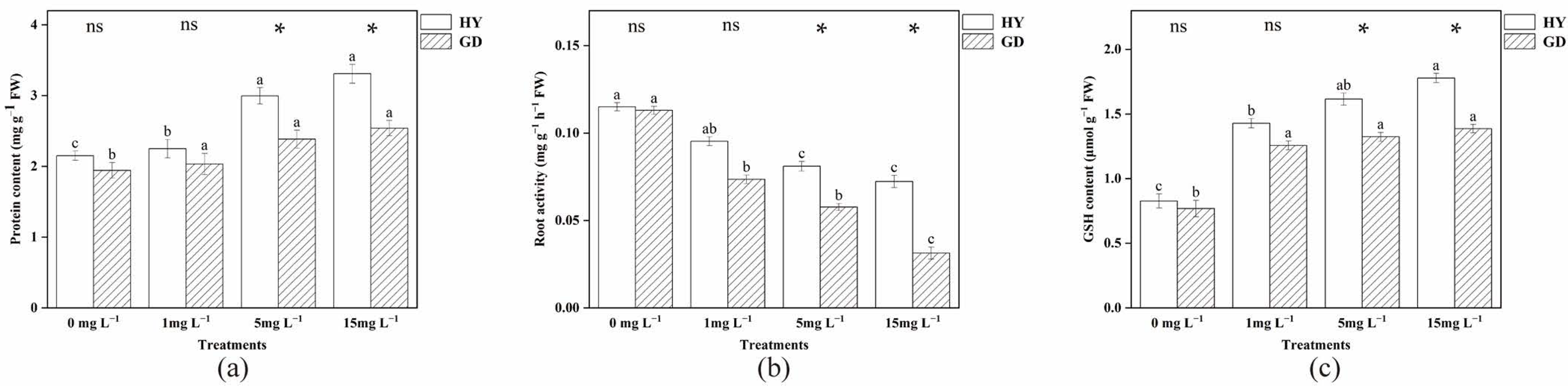 Plants 12 01699 g003 Plants 12 01699 g003
