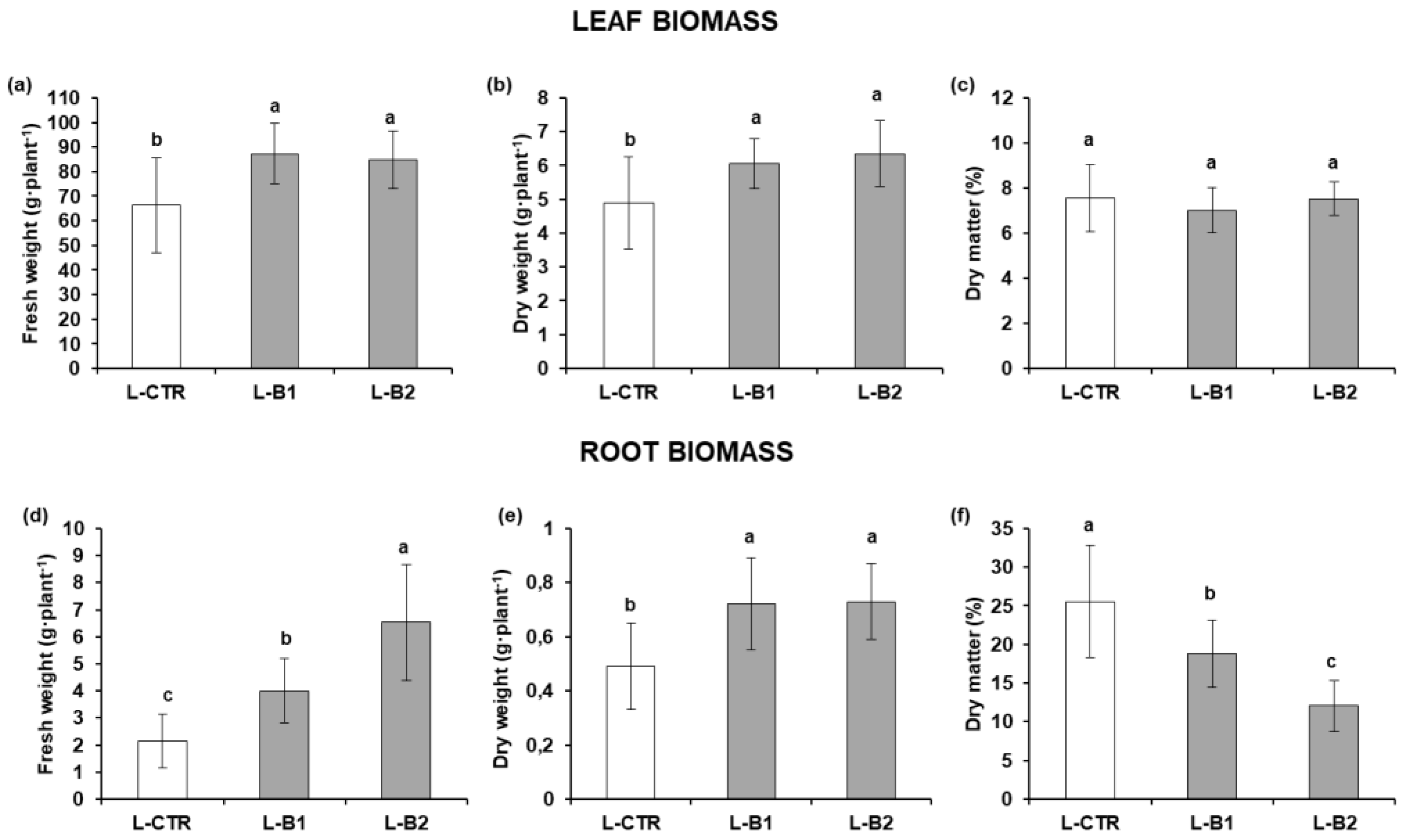 Plants 12 01700 g002 Plants 12 01700 g002