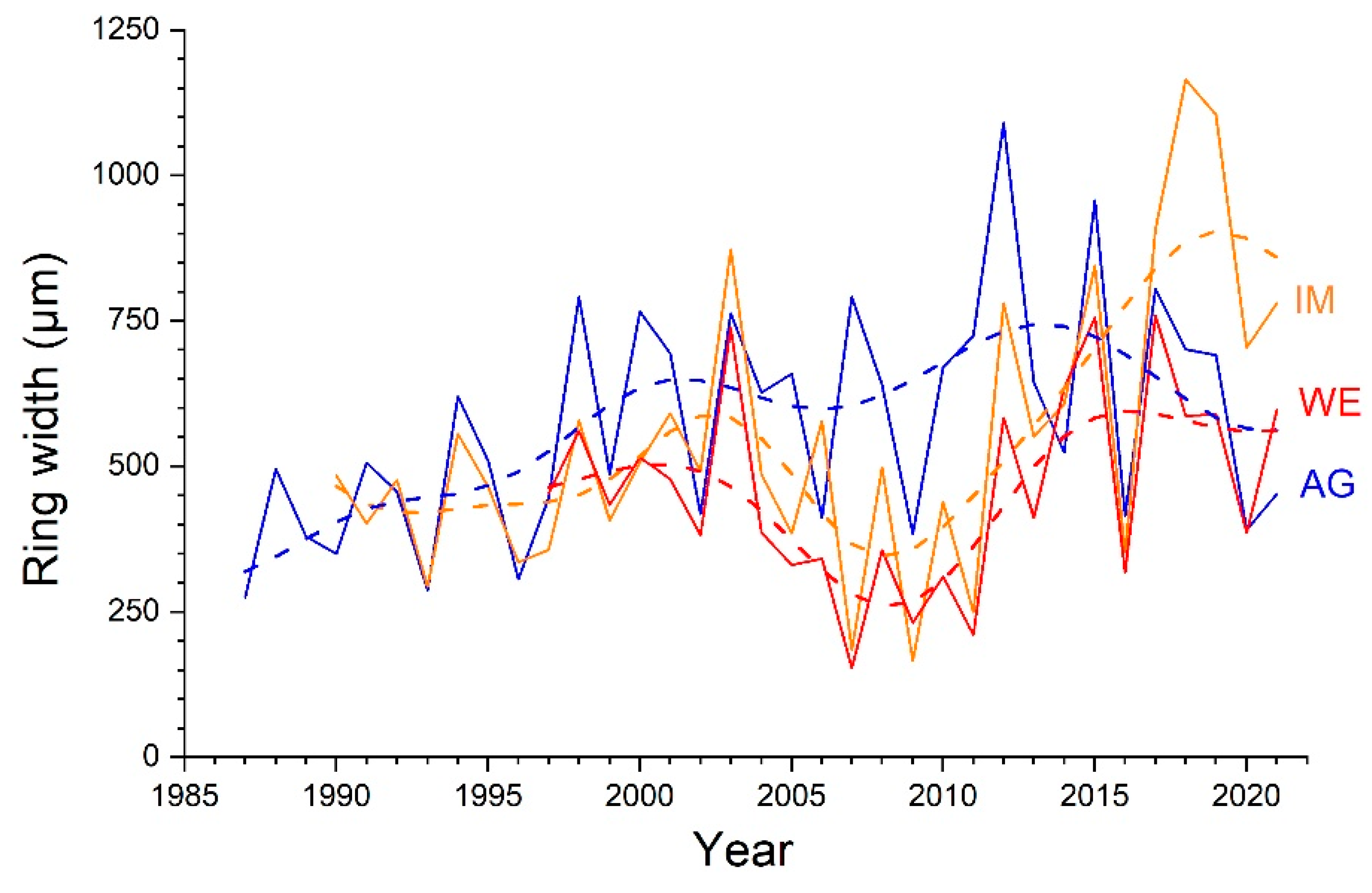 Plants 12 01708 g007 Plants 12 01708 g007