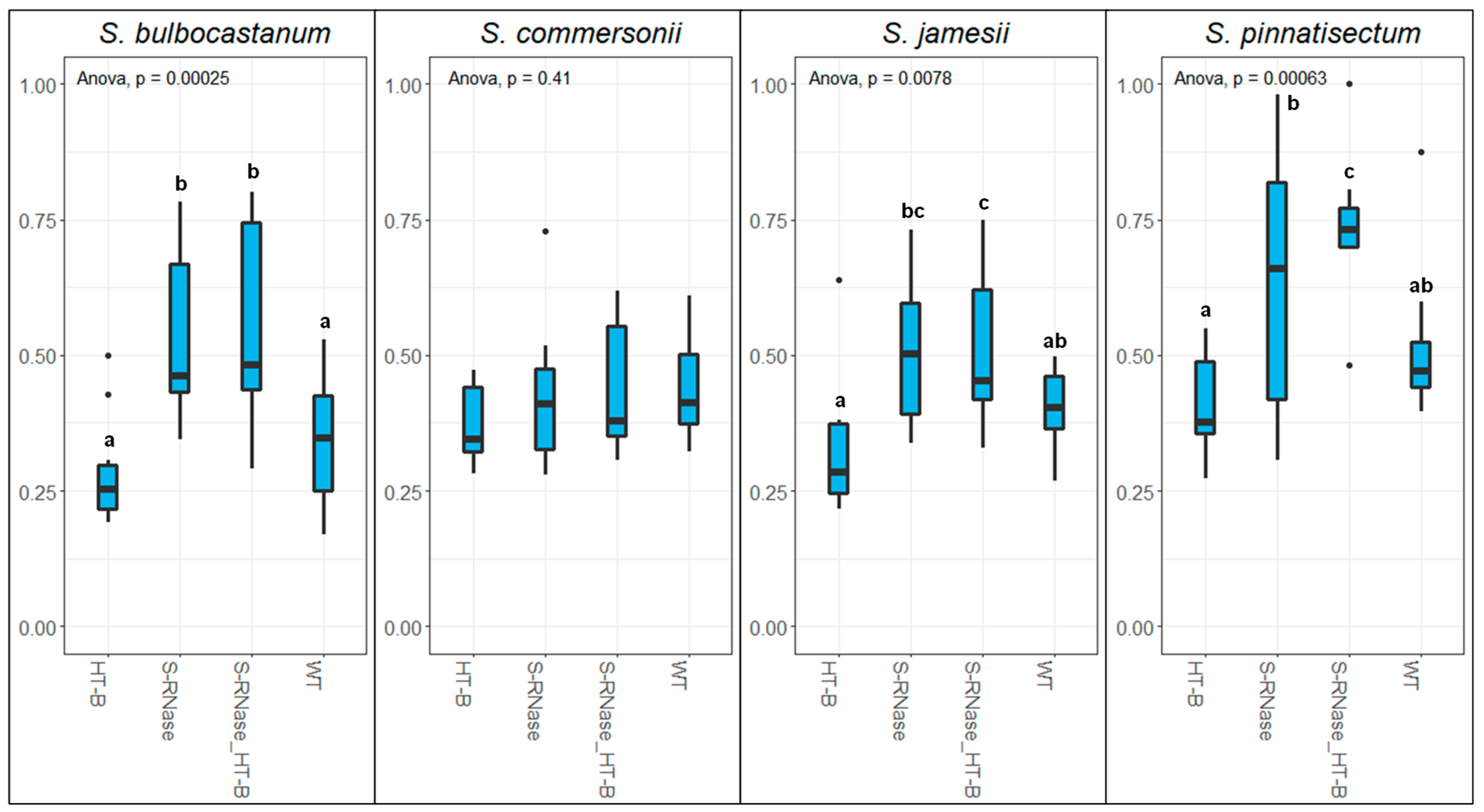 Plants 12 01709 g002 Plants 12 01709 g002