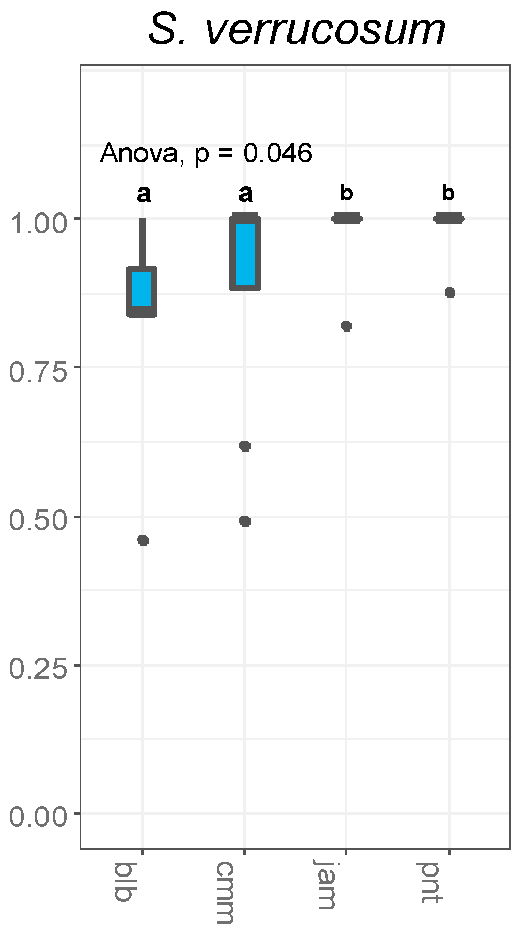 Plants 12 01709 g003 Plants 12 01709 g003