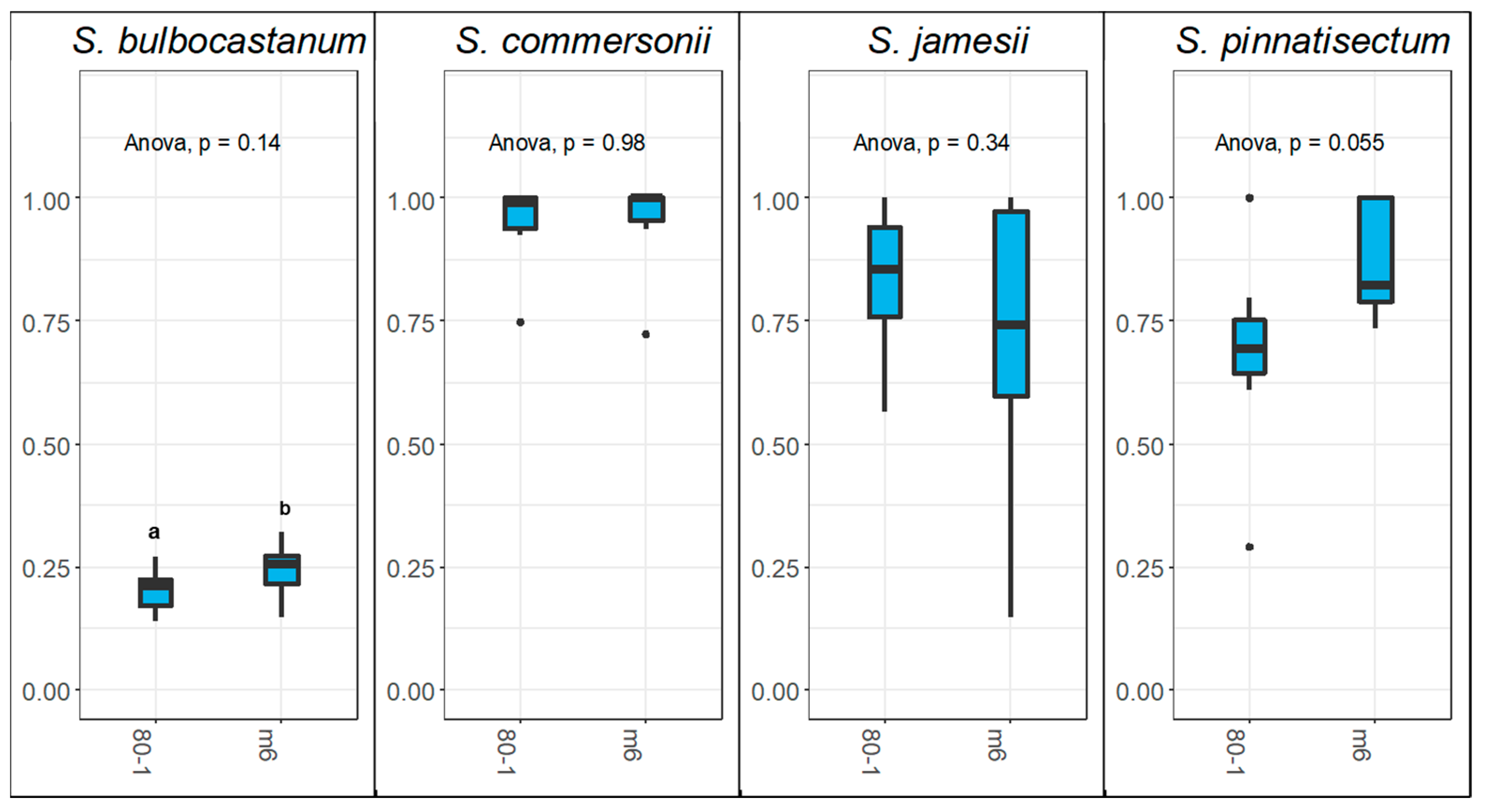 Plants 12 01709 g004 Plants 12 01709 g004