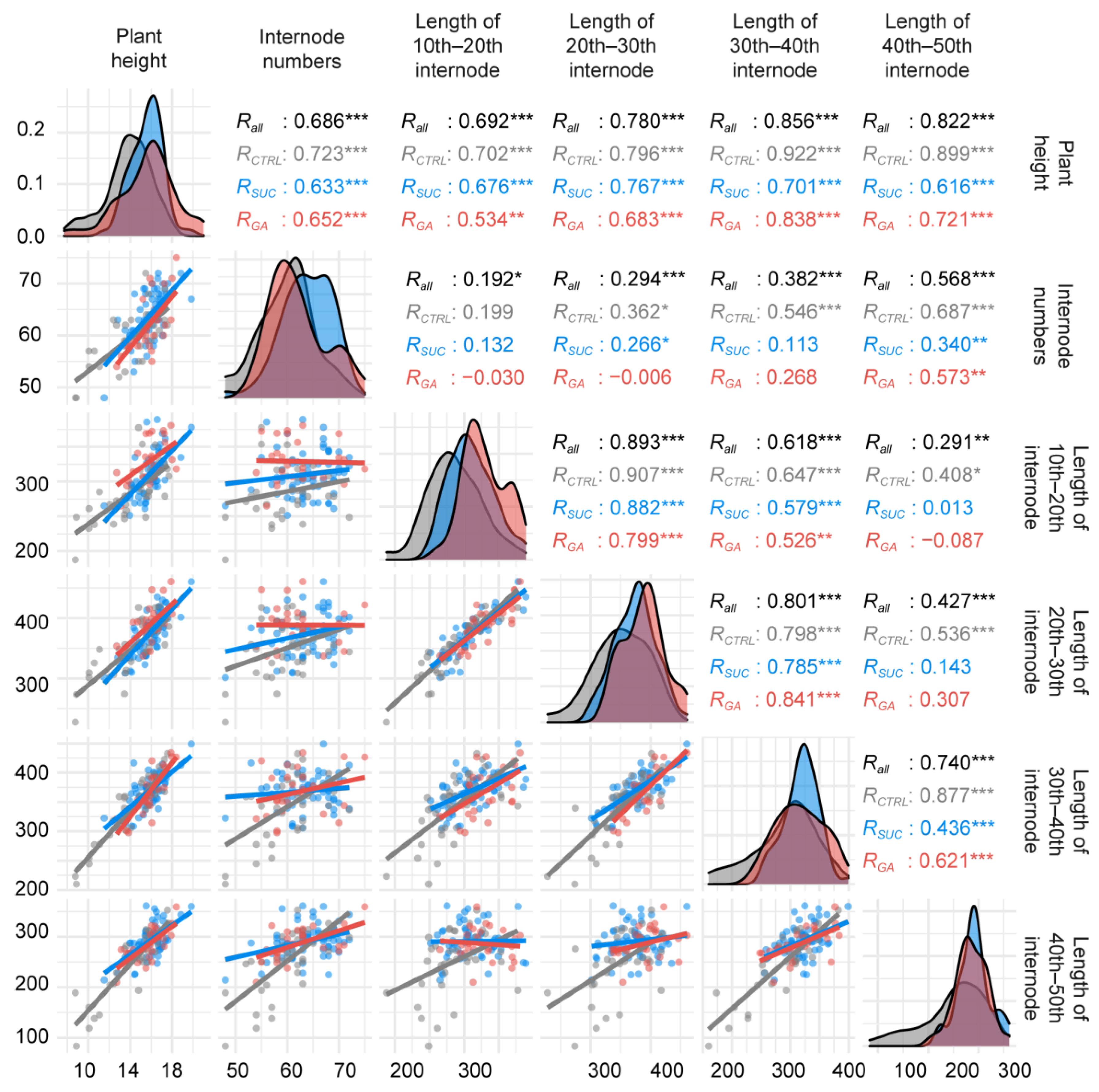 Plants 12 01713 g002 Plants 12 01713 g002